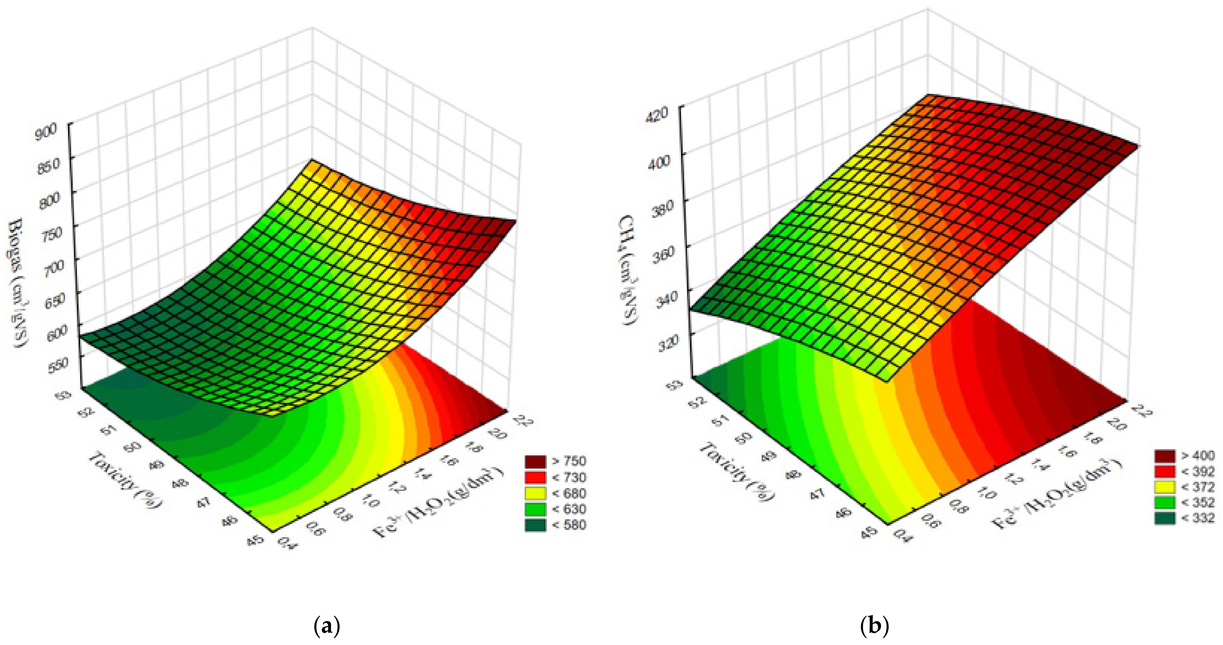 Ijerph 20 00271 g014