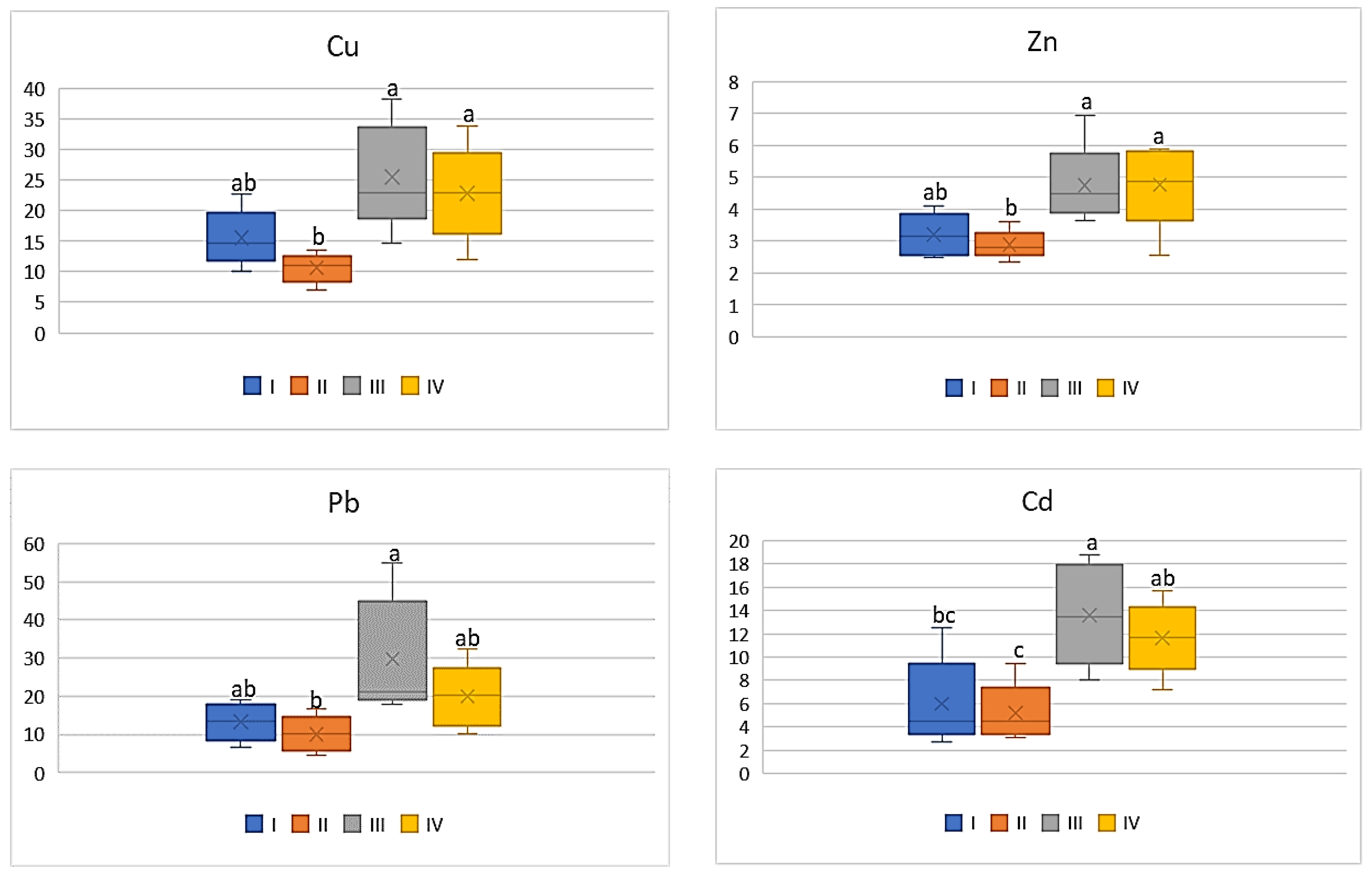 Ijerph 20 00275 g007 Ijerph 20 00275 g007