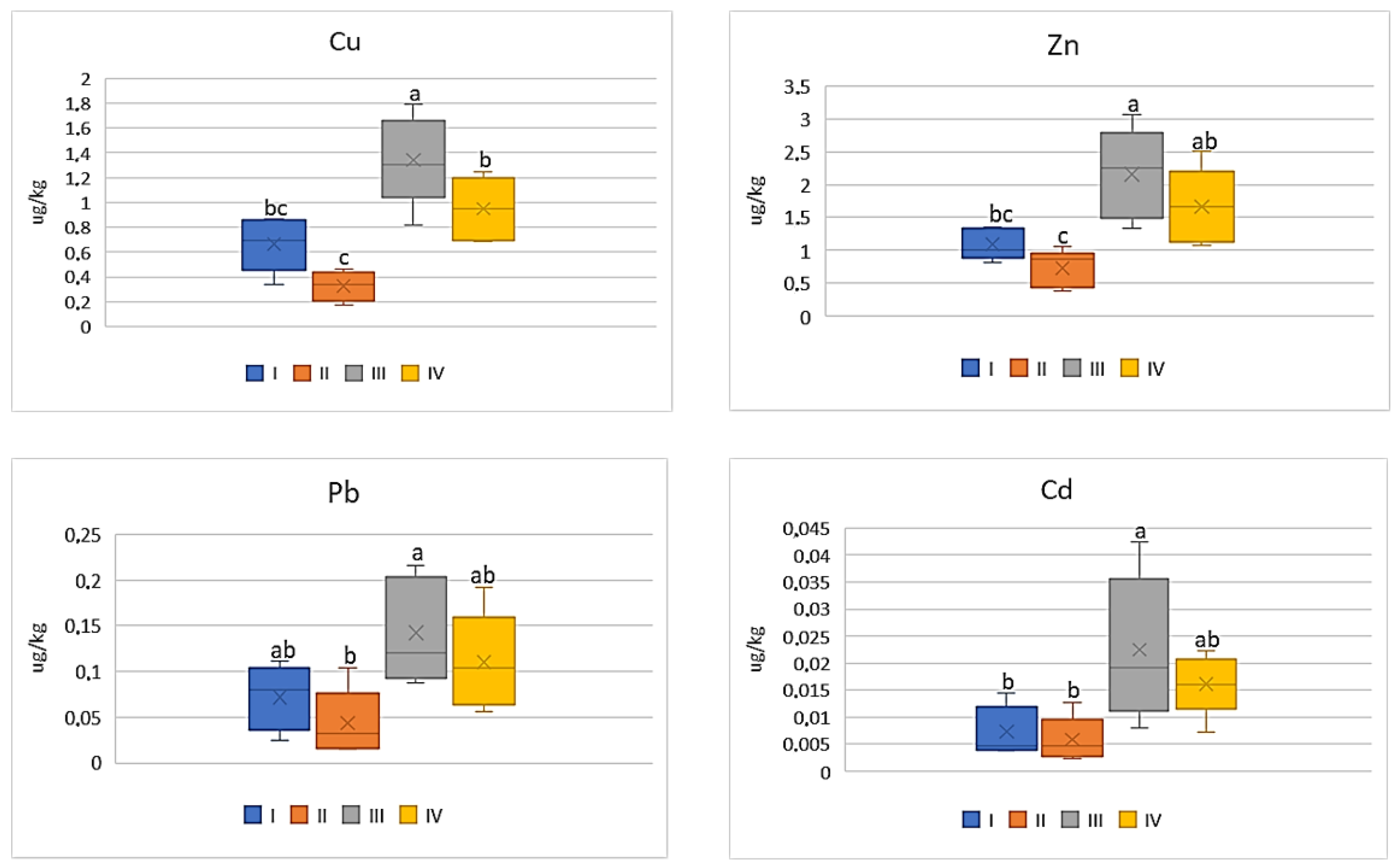 Ijerph 20 00275 g010 Ijerph 20 00275 g010