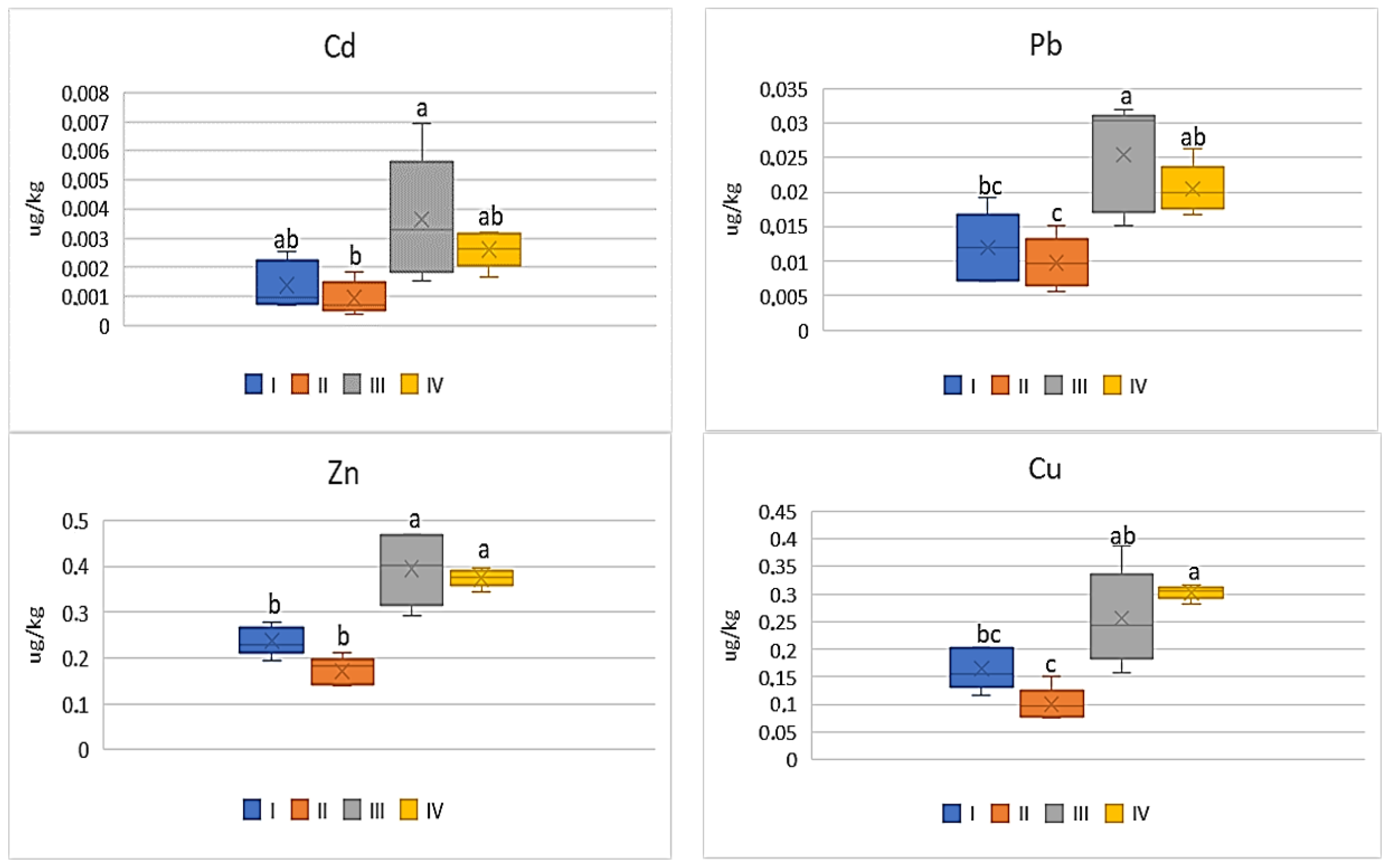 Ijerph 20 00275 g012 Ijerph 20 00275 g012