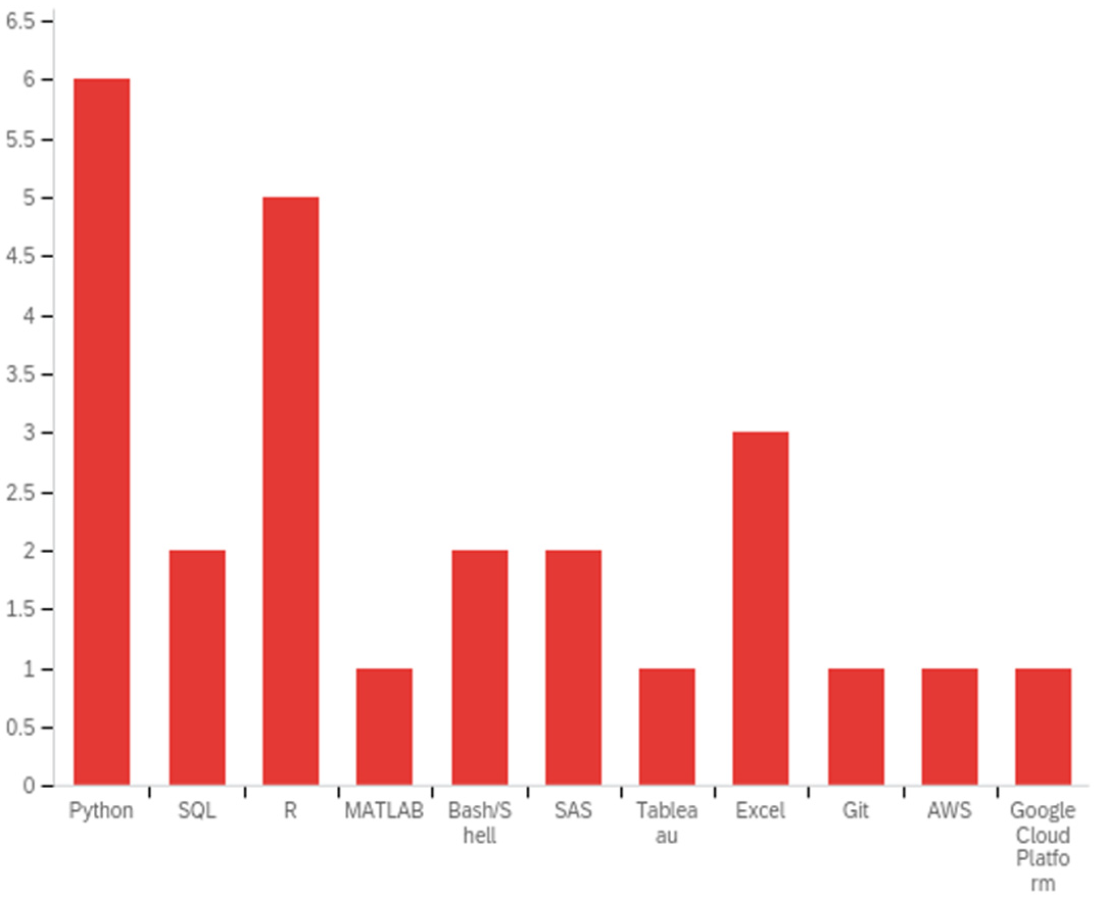 Ijerph 20 00279 g001