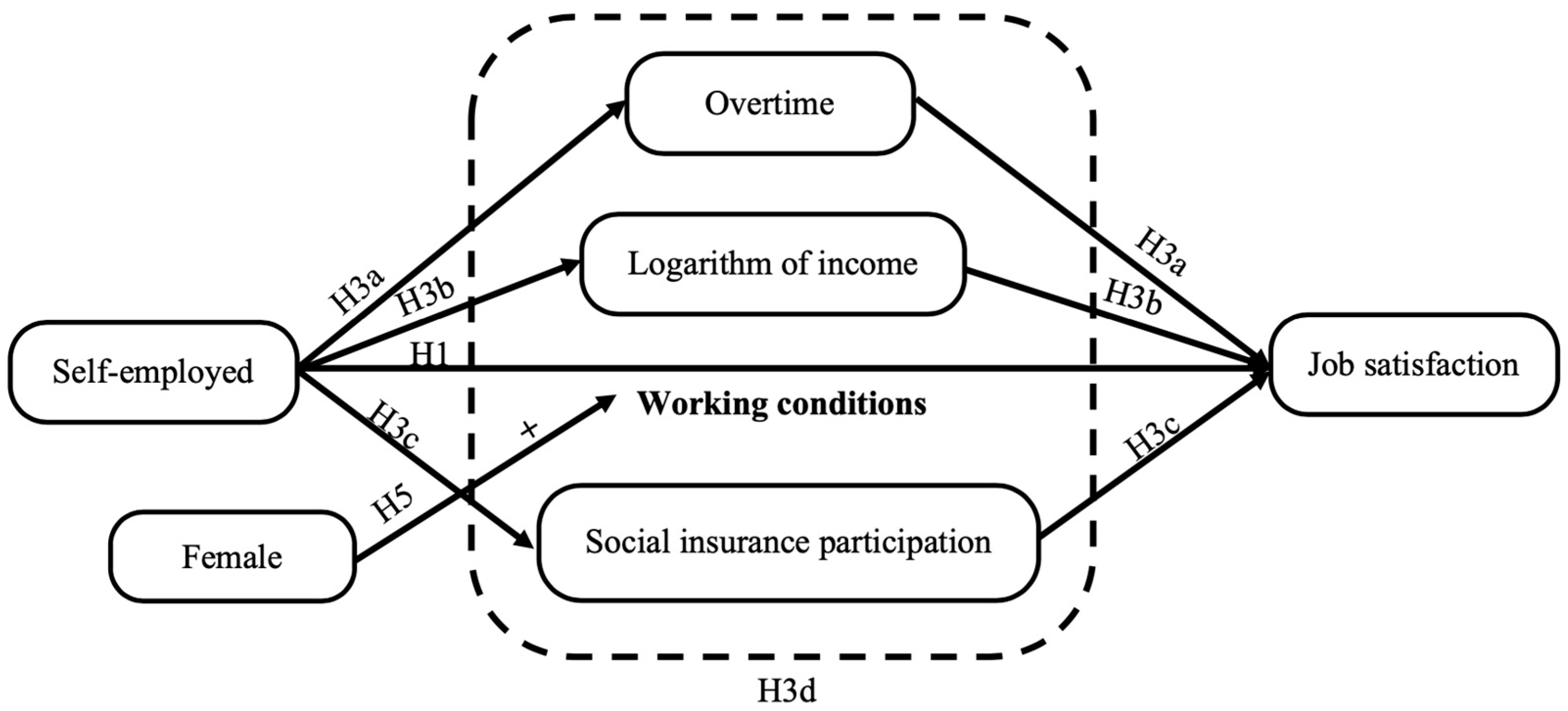 Ijerph 20 00282 g001 Ijerph 20 00282 g001