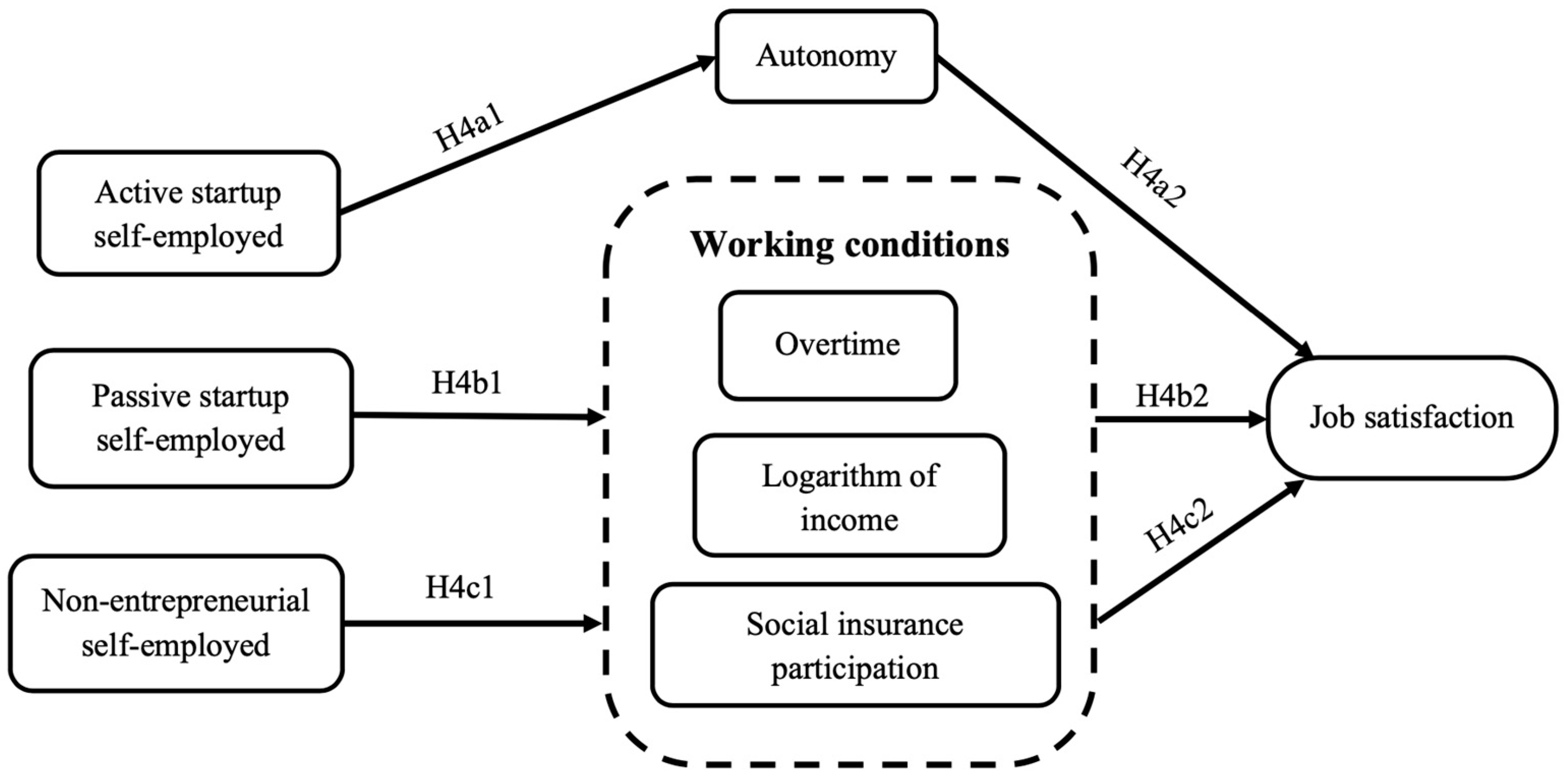Ijerph 20 00282 g002 Ijerph 20 00282 g002