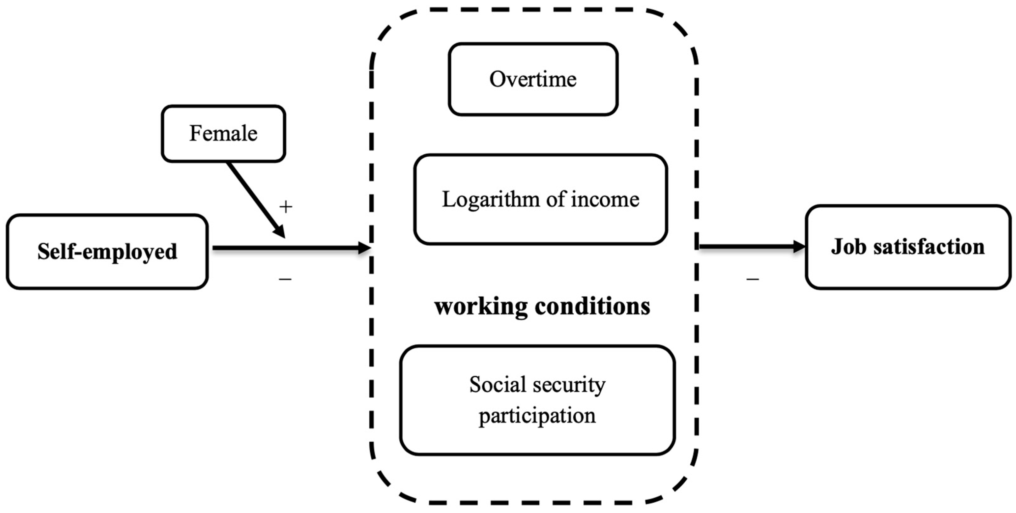 Ijerph 20 00282 g003 Ijerph 20 00282 g003