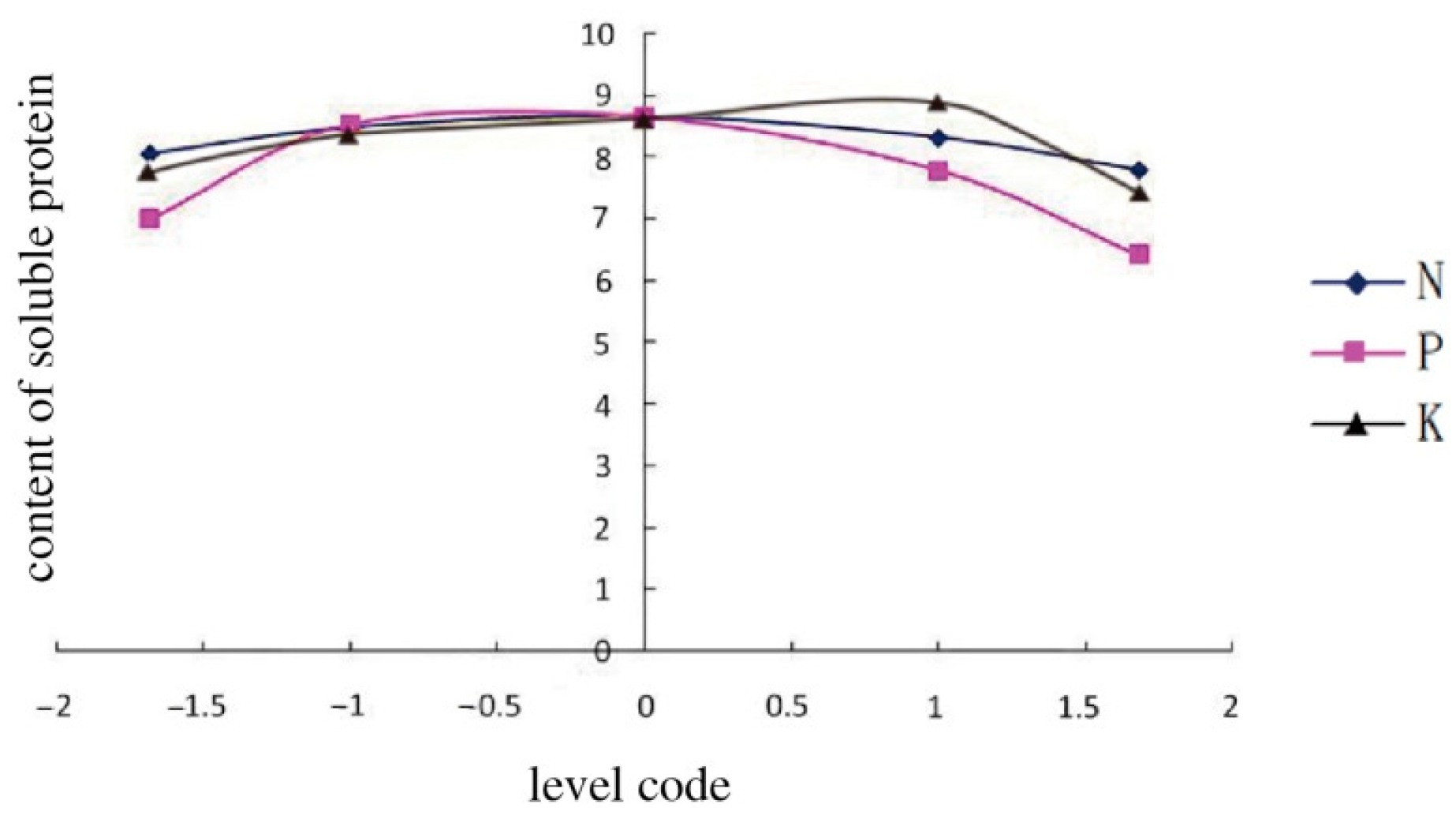 Ijerph 20 00283 g001