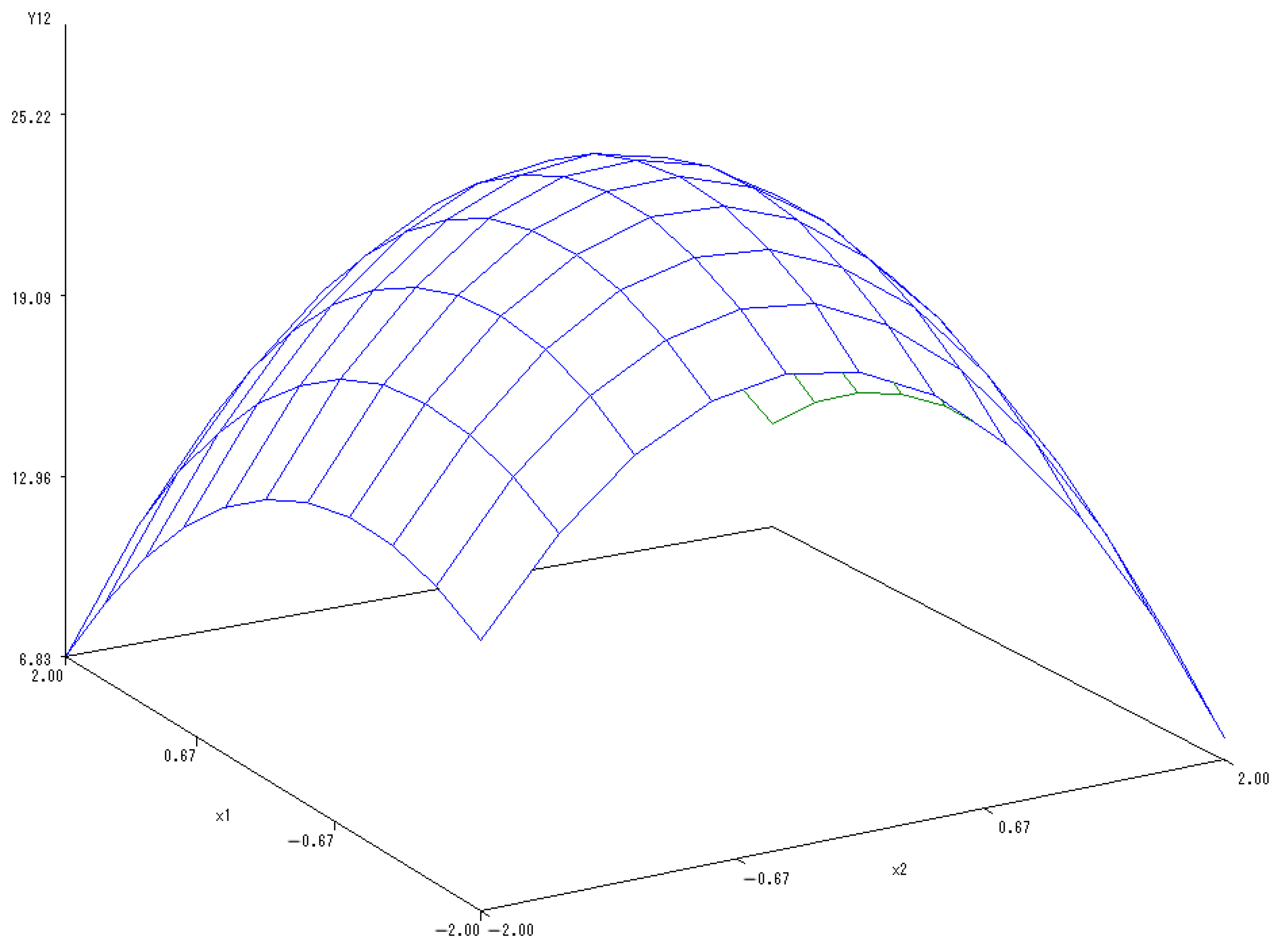 Ijerph 20 00283 g005