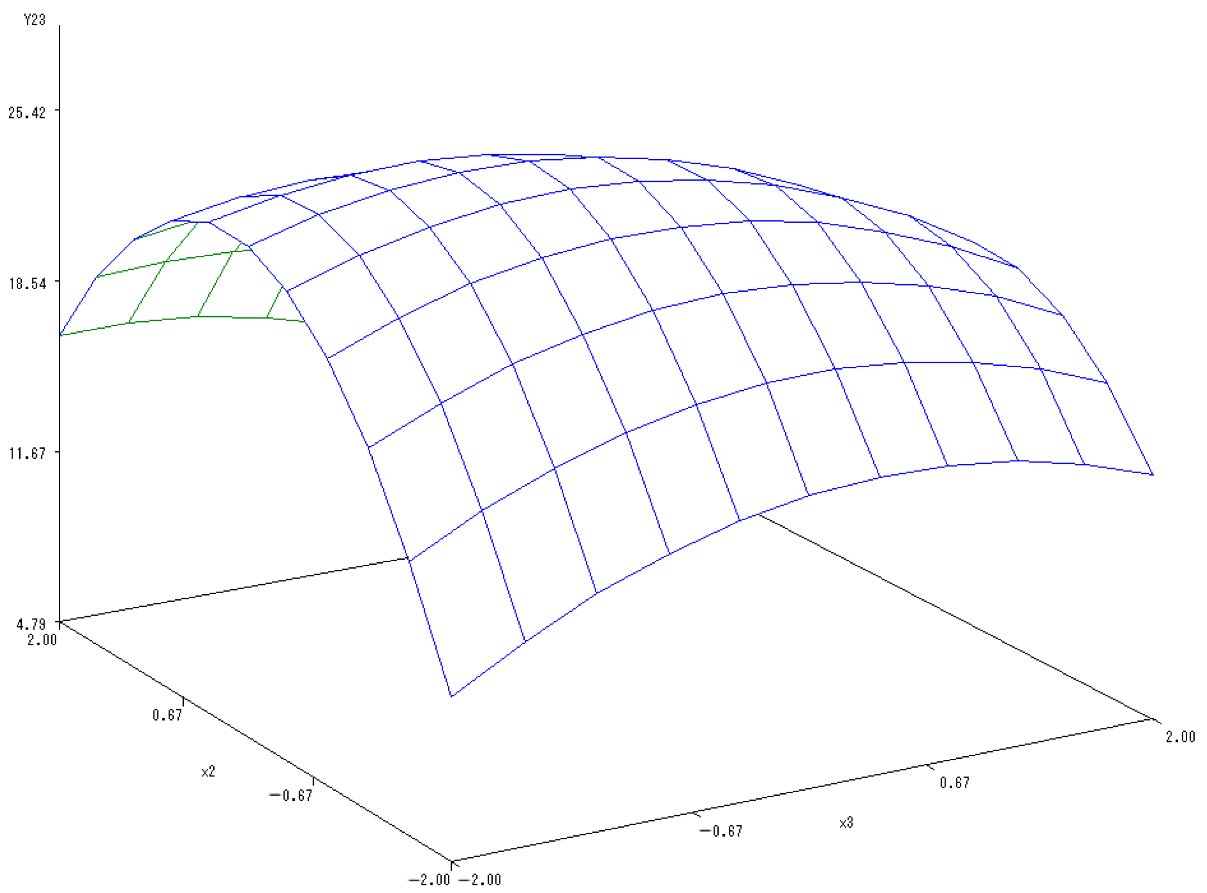 Ijerph 20 00283 g008