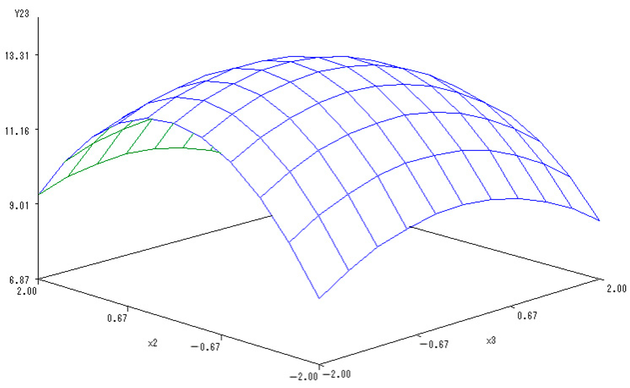 Ijerph 20 00283 g009