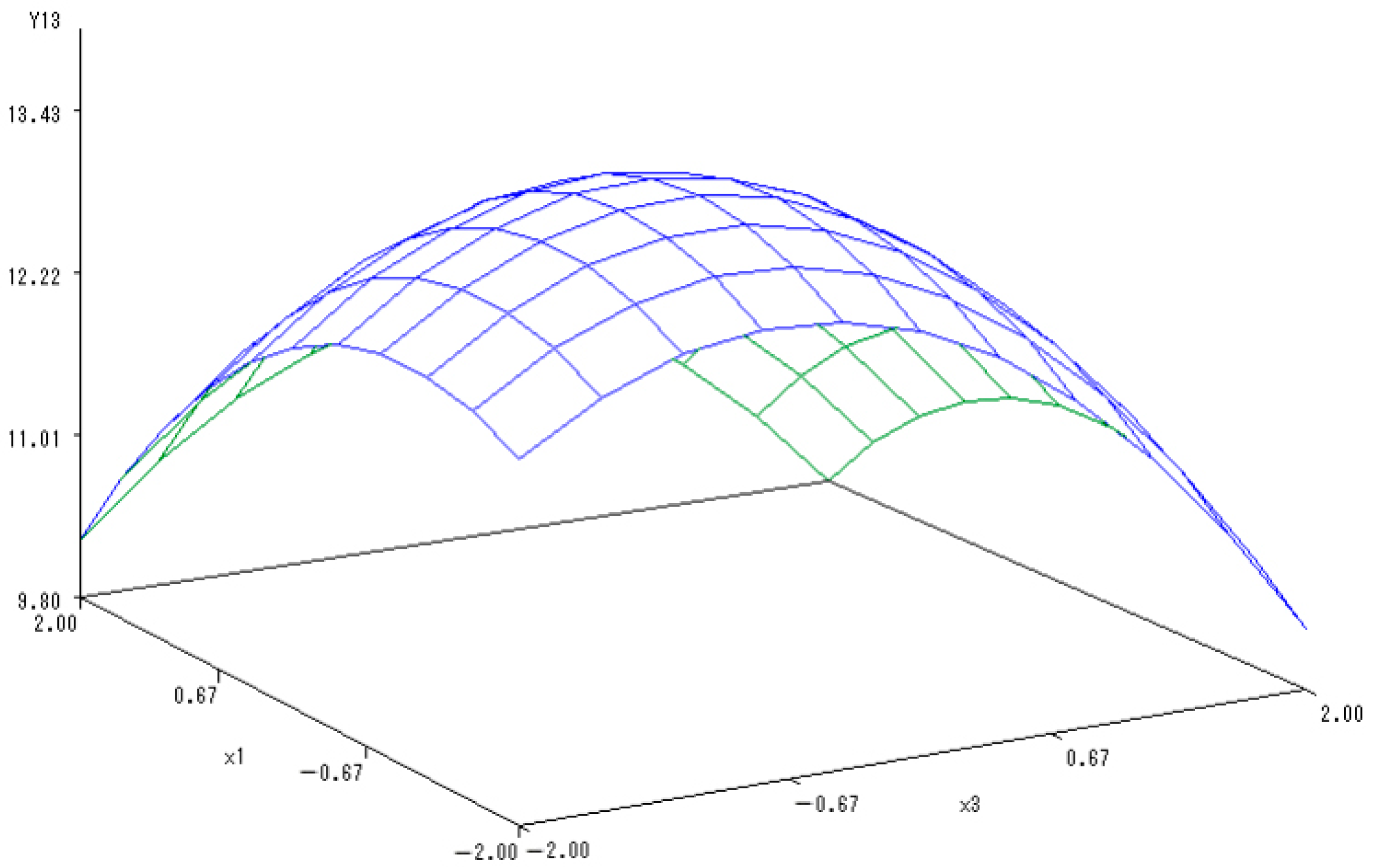 Ijerph 20 00283 g012