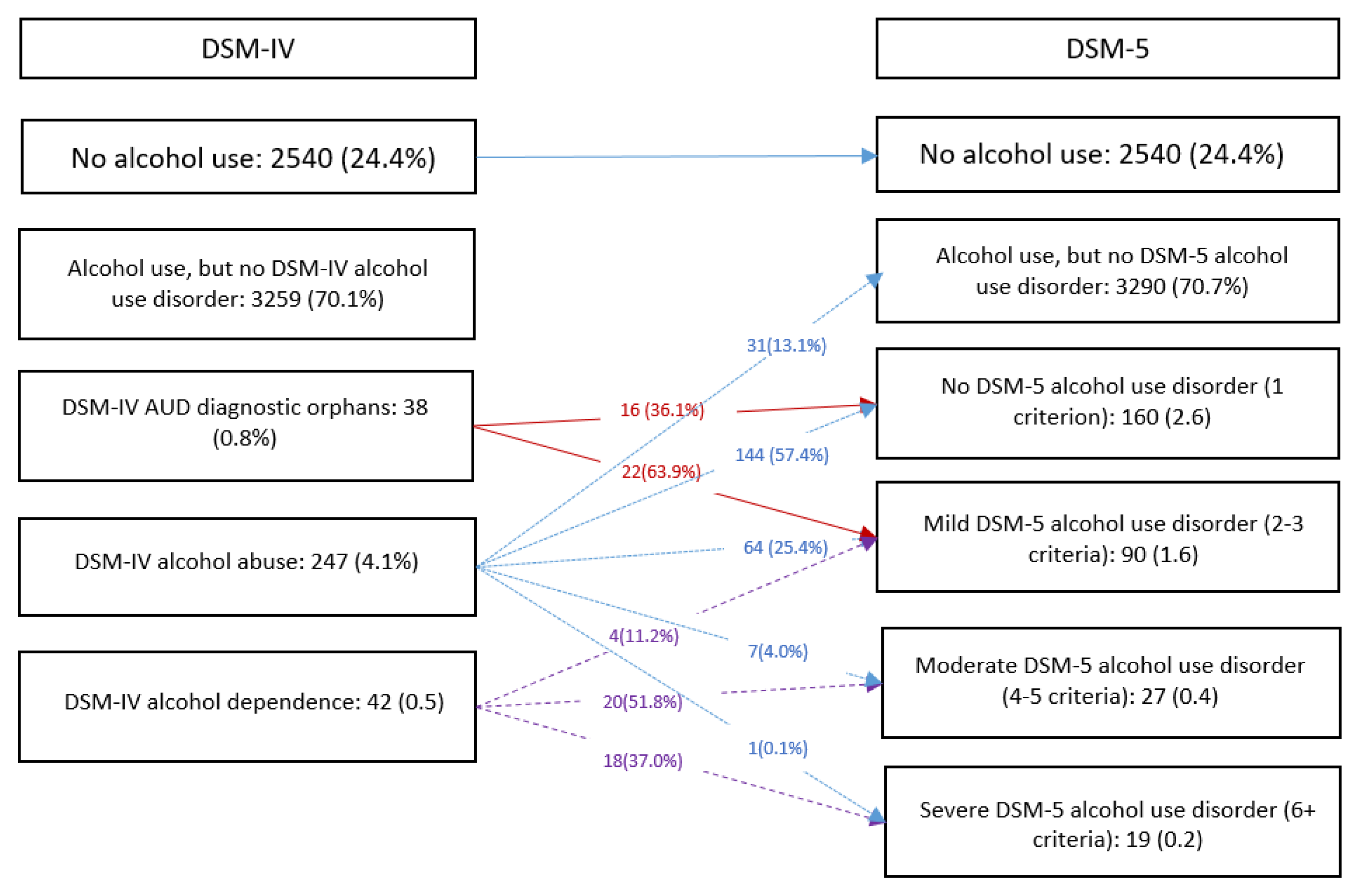 Ijerph 20 00285 g001