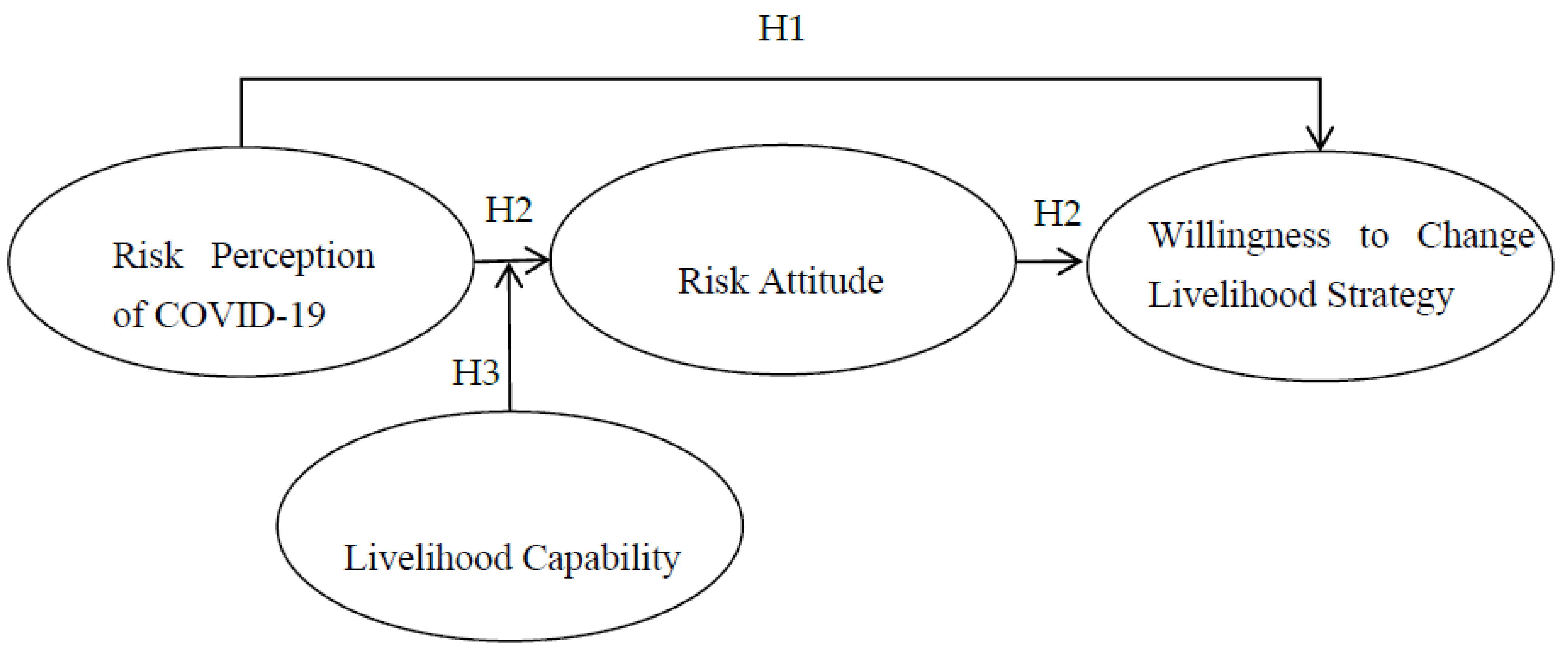 Ijerph 20 00292 g001