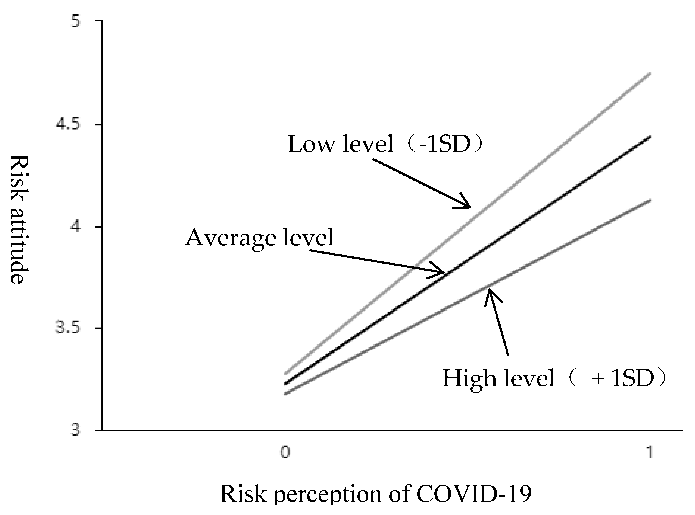 Ijerph 20 00292 g003