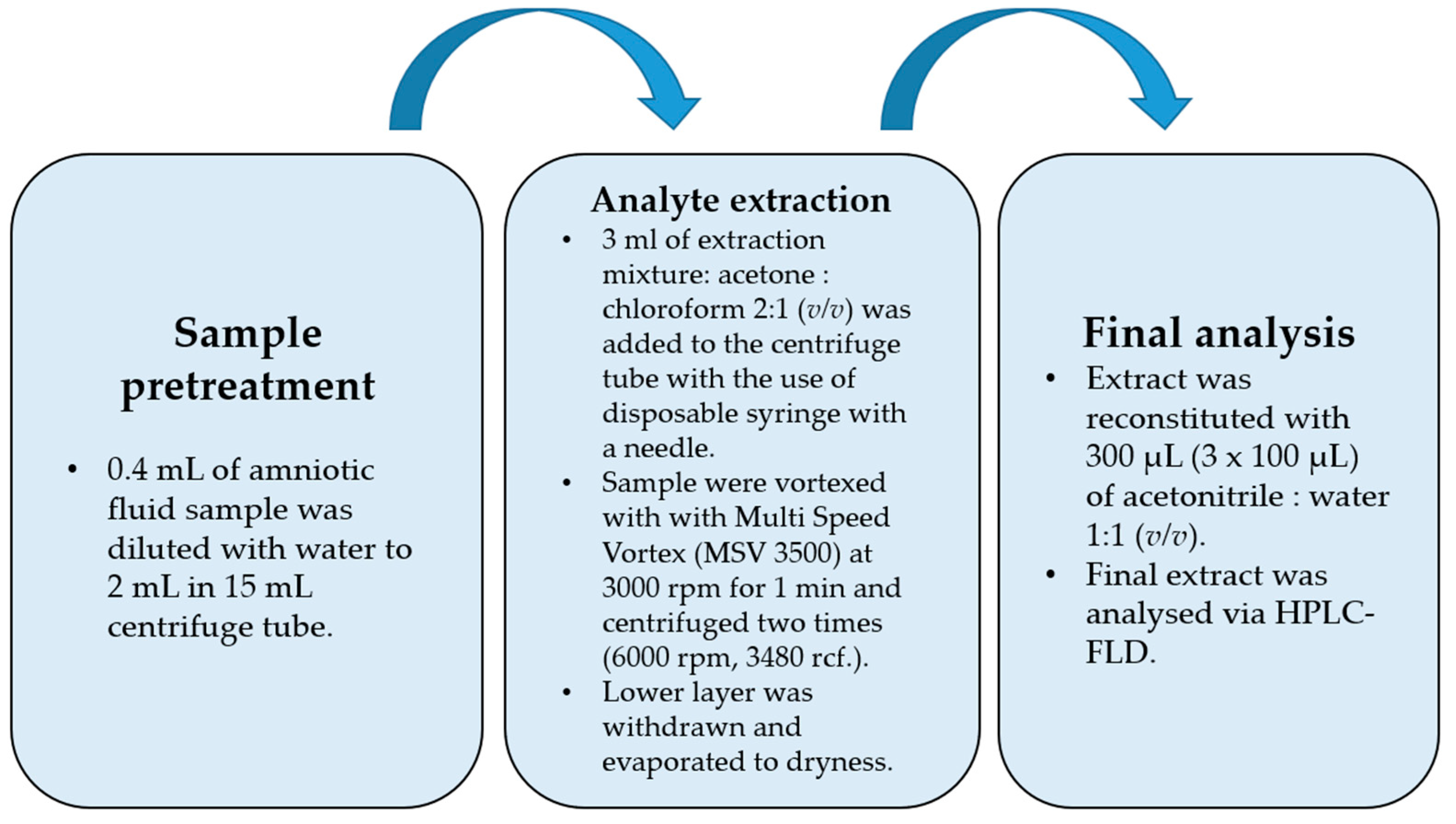 Ijerph 20 00297 g001 Ijerph 20 00297 g001