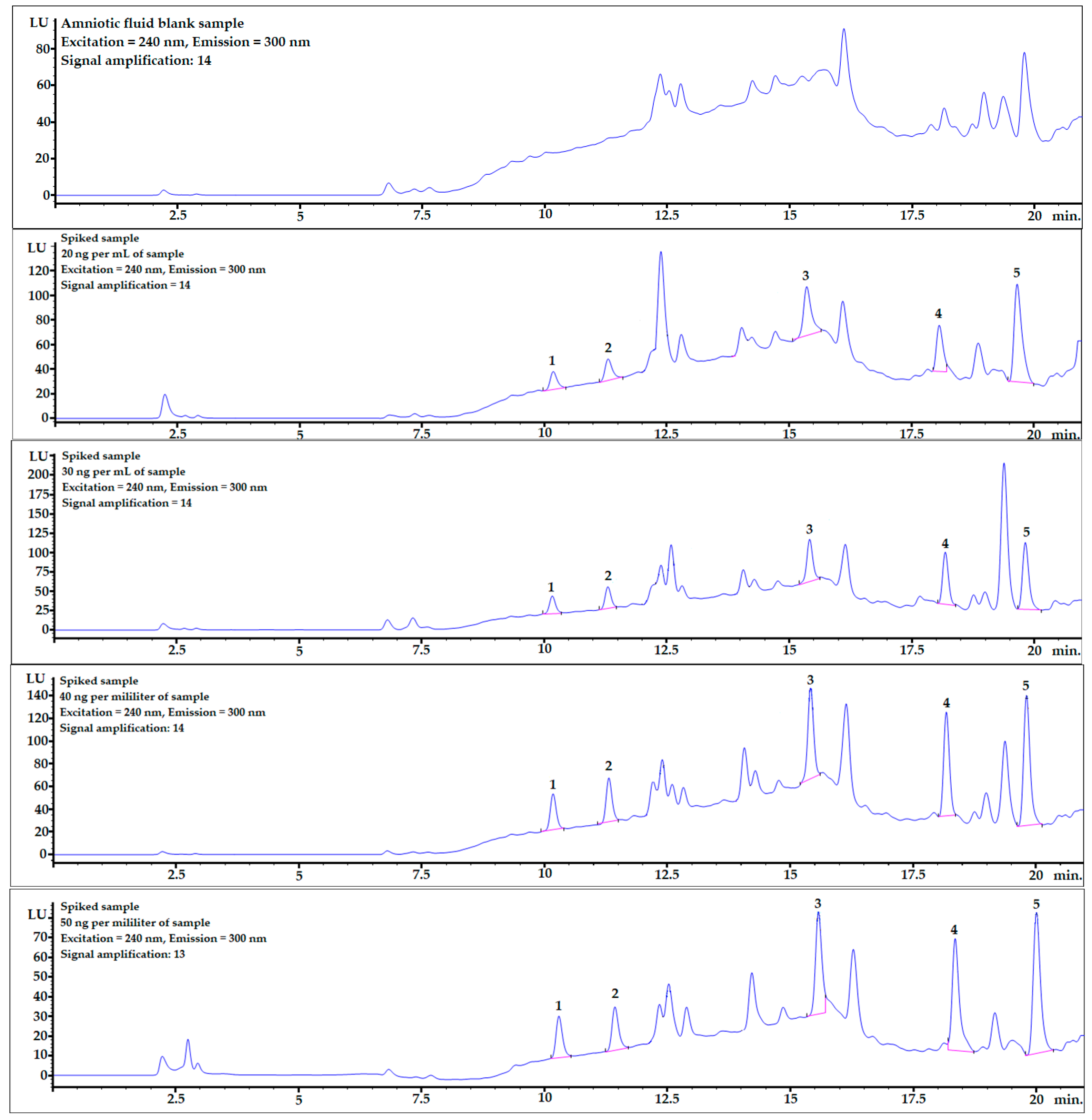 Ijerph 20 00297 g002 Ijerph 20 00297 g002