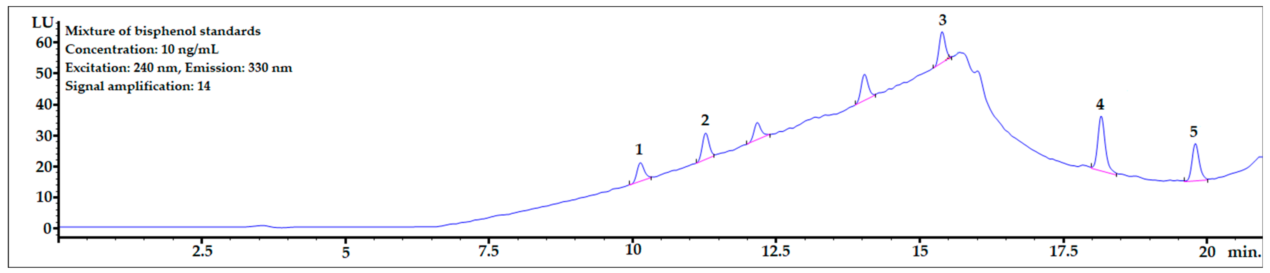 Ijerph 20 00297 g003 Ijerph 20 00297 g003