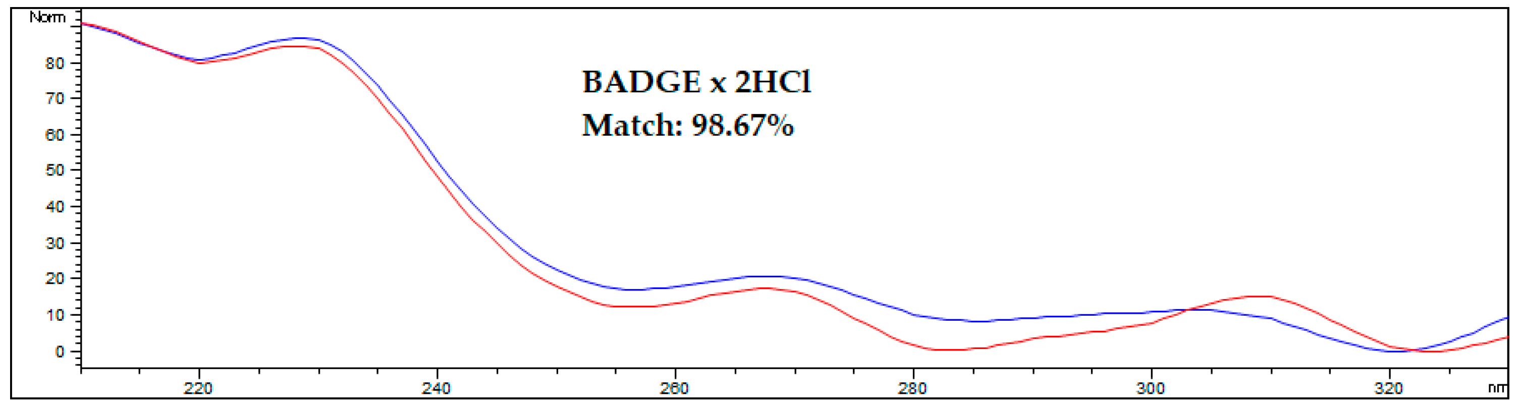 Ijerph 20 00297 g004 Ijerph 20 00297 g004