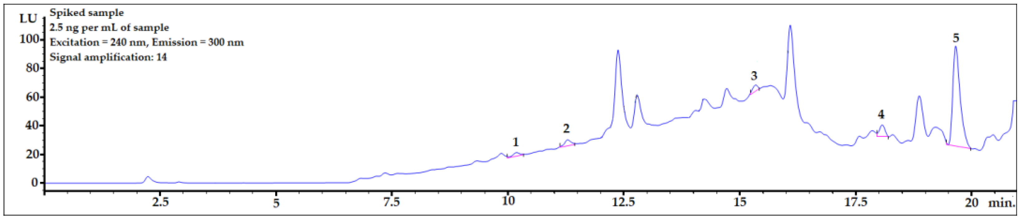 Ijerph 20 00297 g005 Ijerph 20 00297 g005