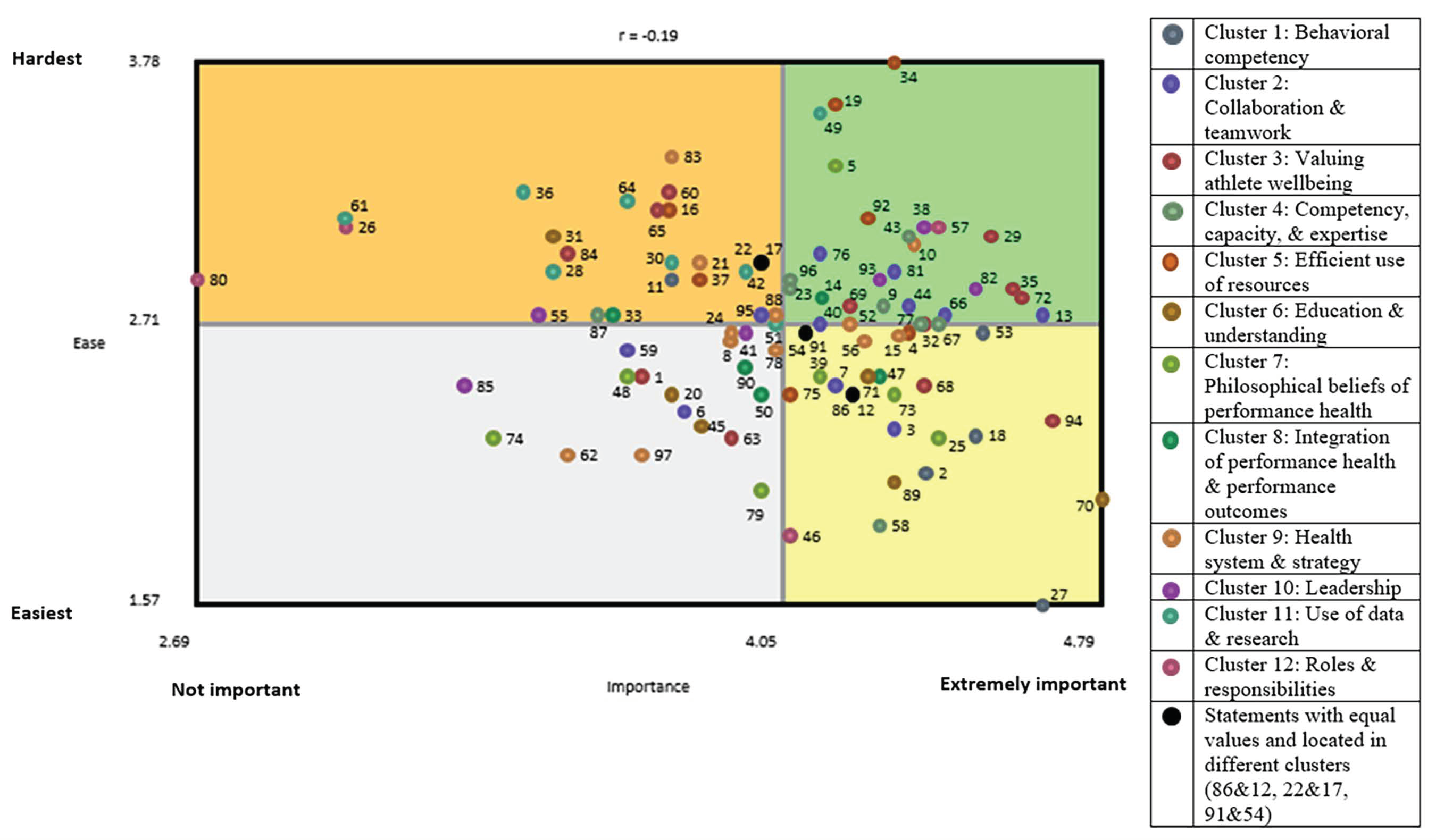 Ijerph 20 00300 g002