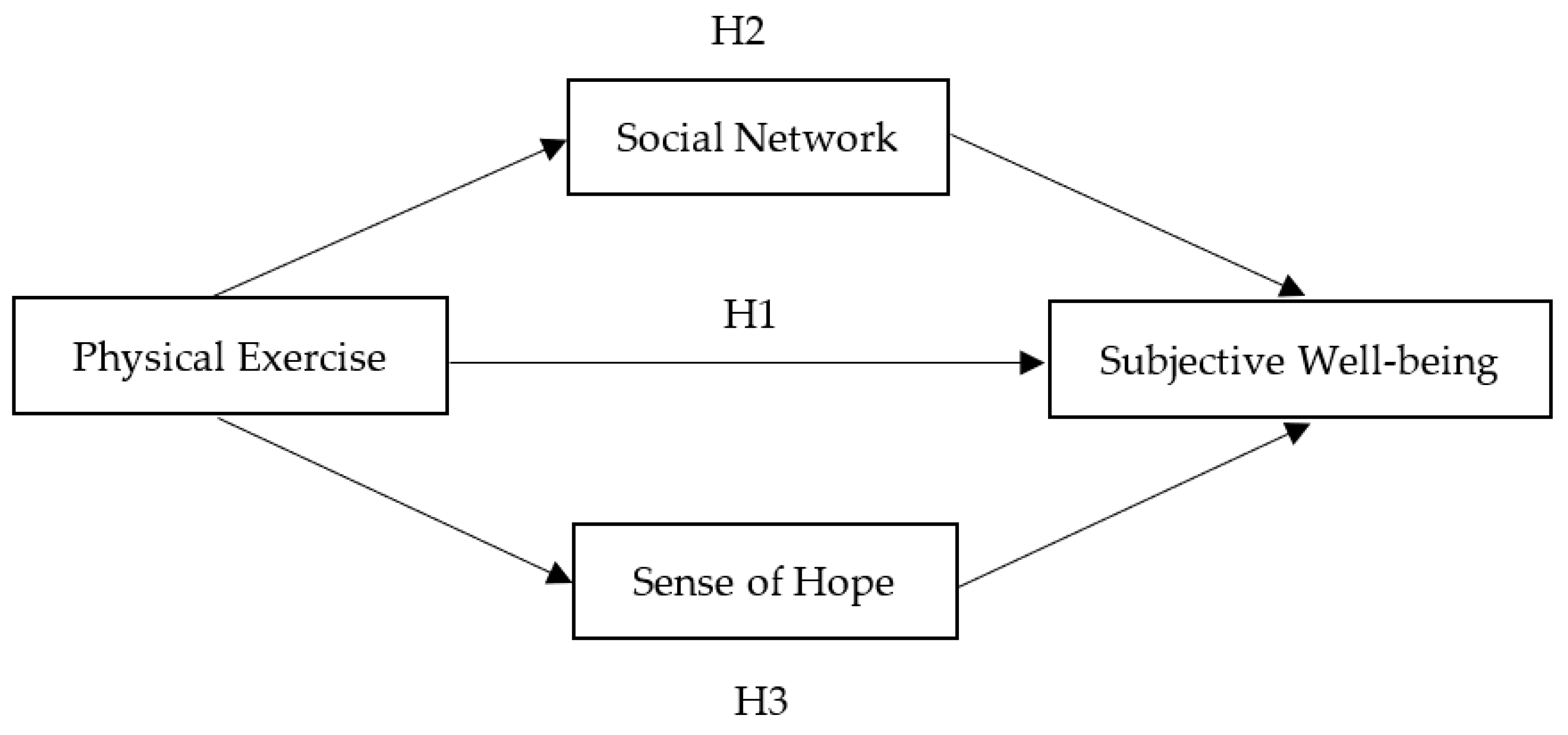 Ijerph 20 00303 g001 Ijerph 20 00303 g001