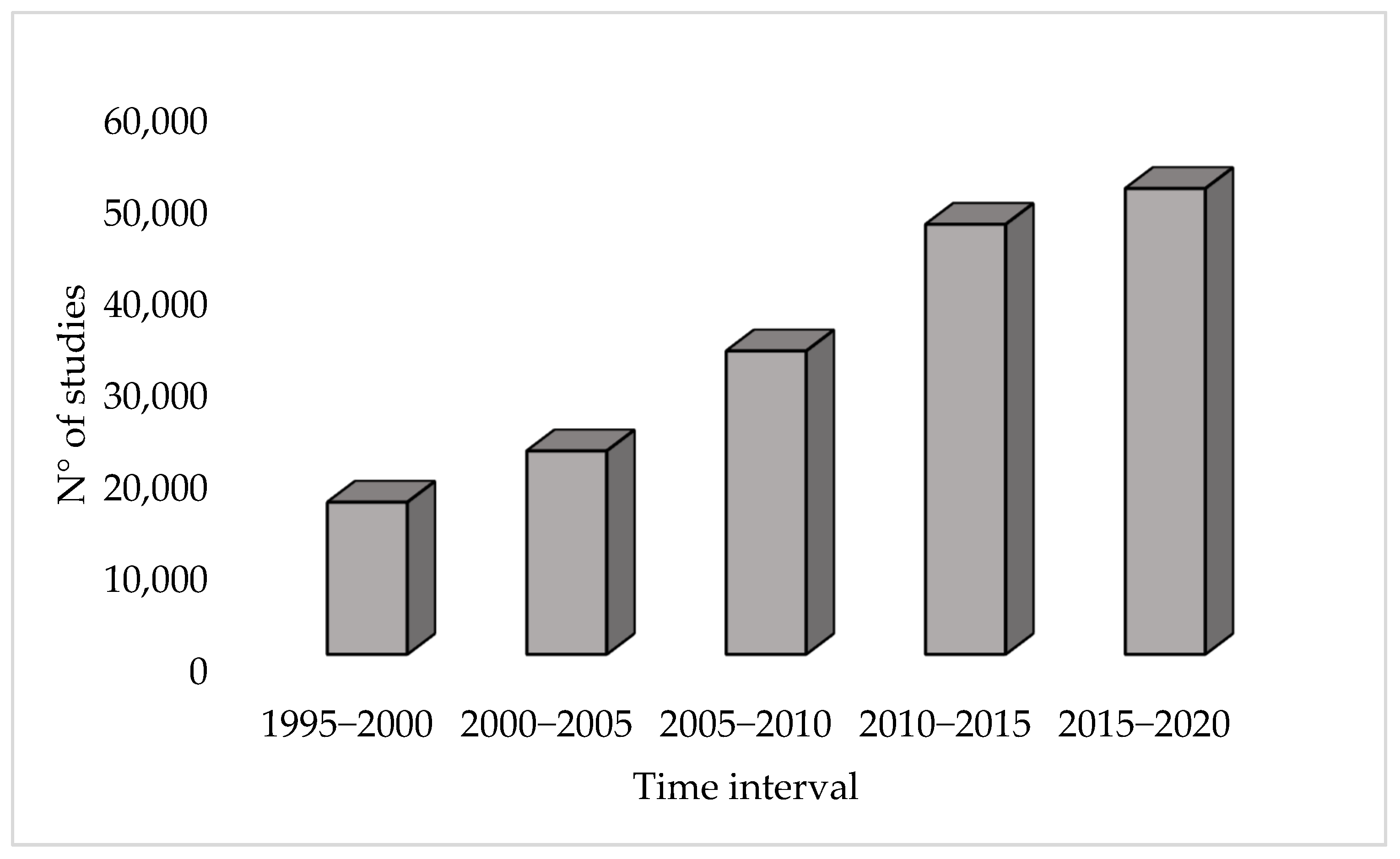 Ijerph 20 00312 g001