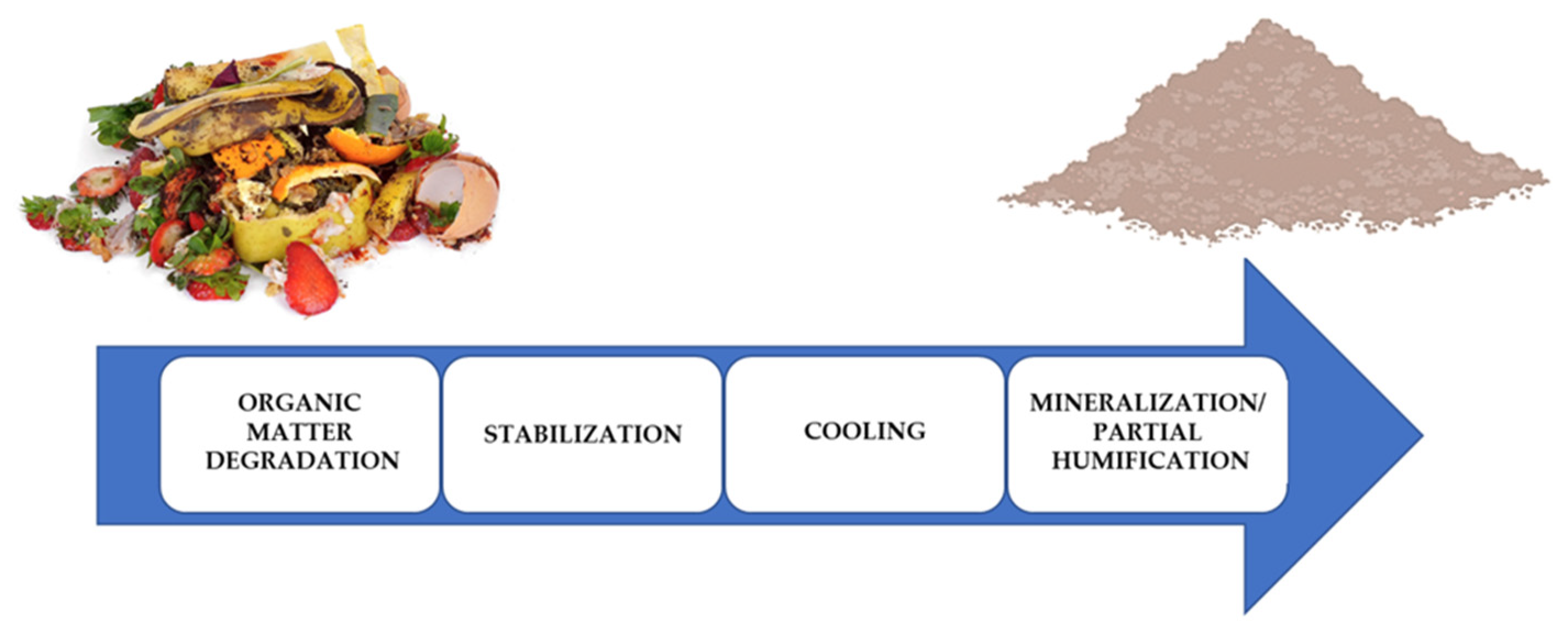 Ijerph 20 00312 g002