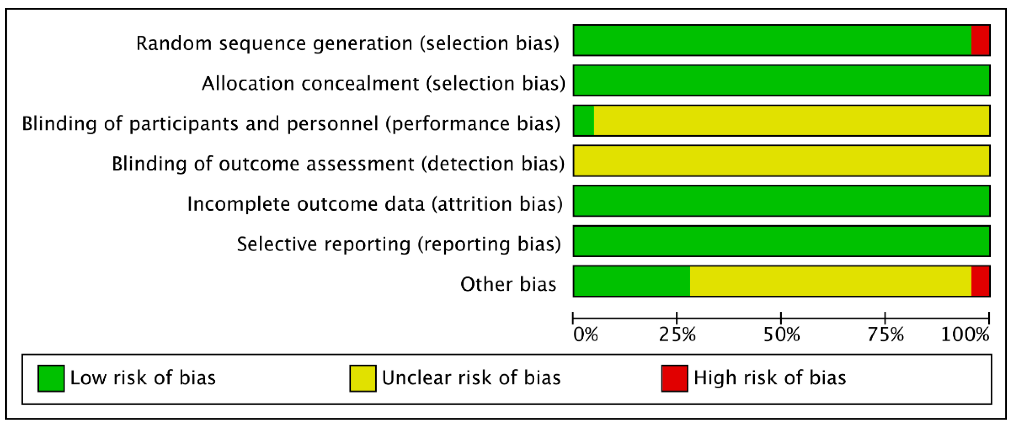 Ijerph 20 00318 g002