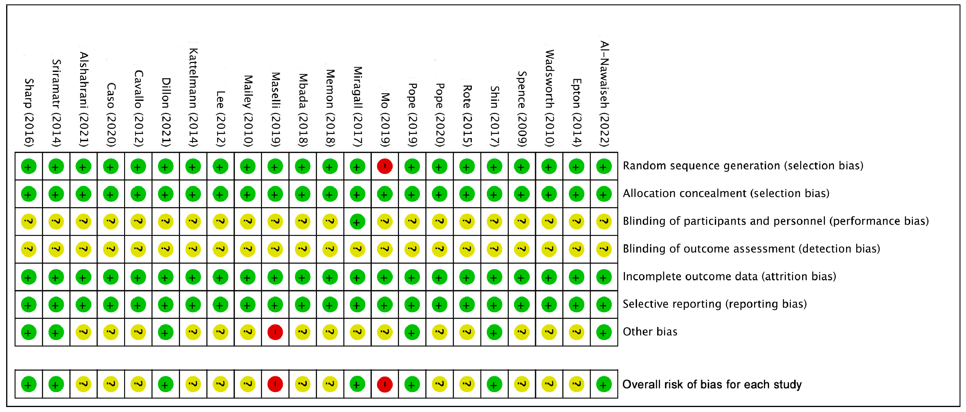 Ijerph 20 00318 g003
