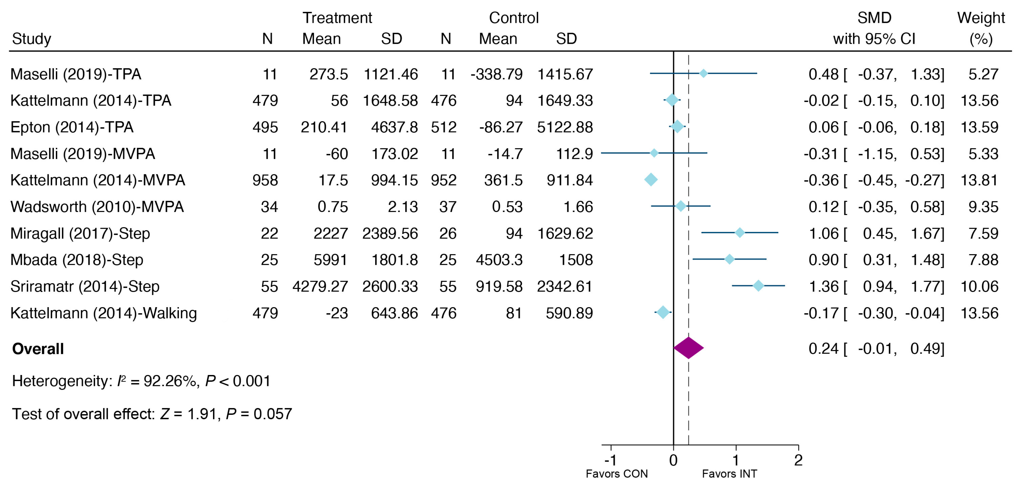 Ijerph 20 00318 g005