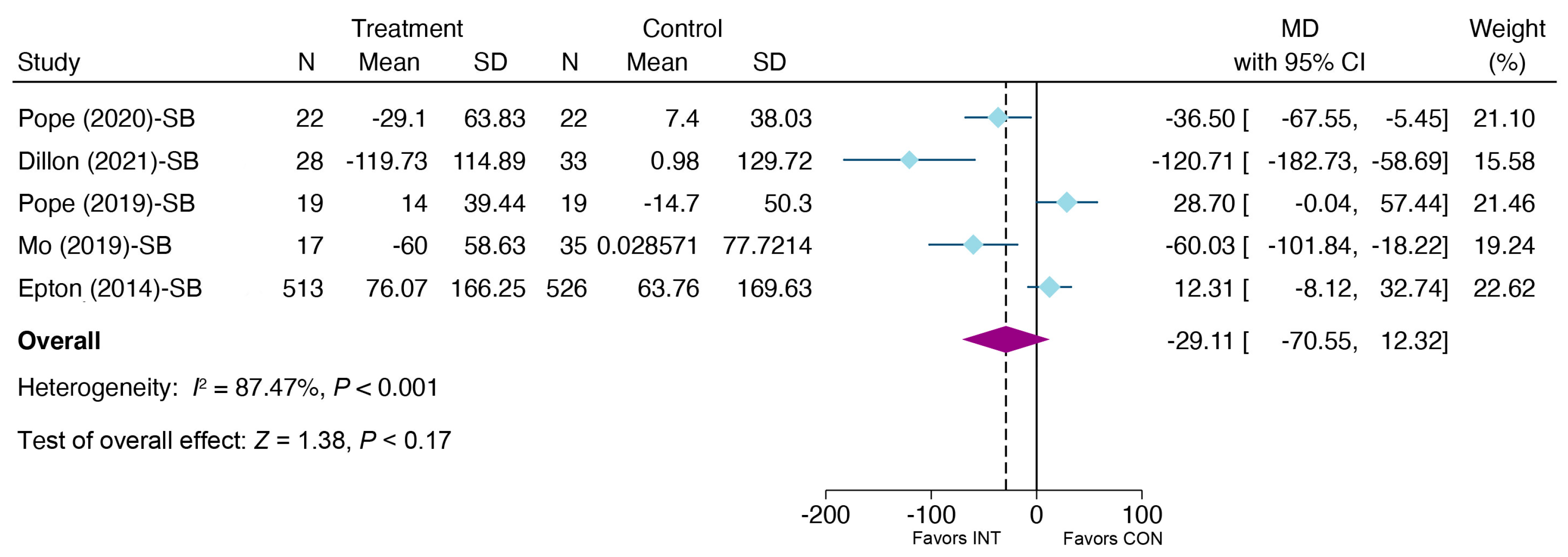 Ijerph 20 00318 g006