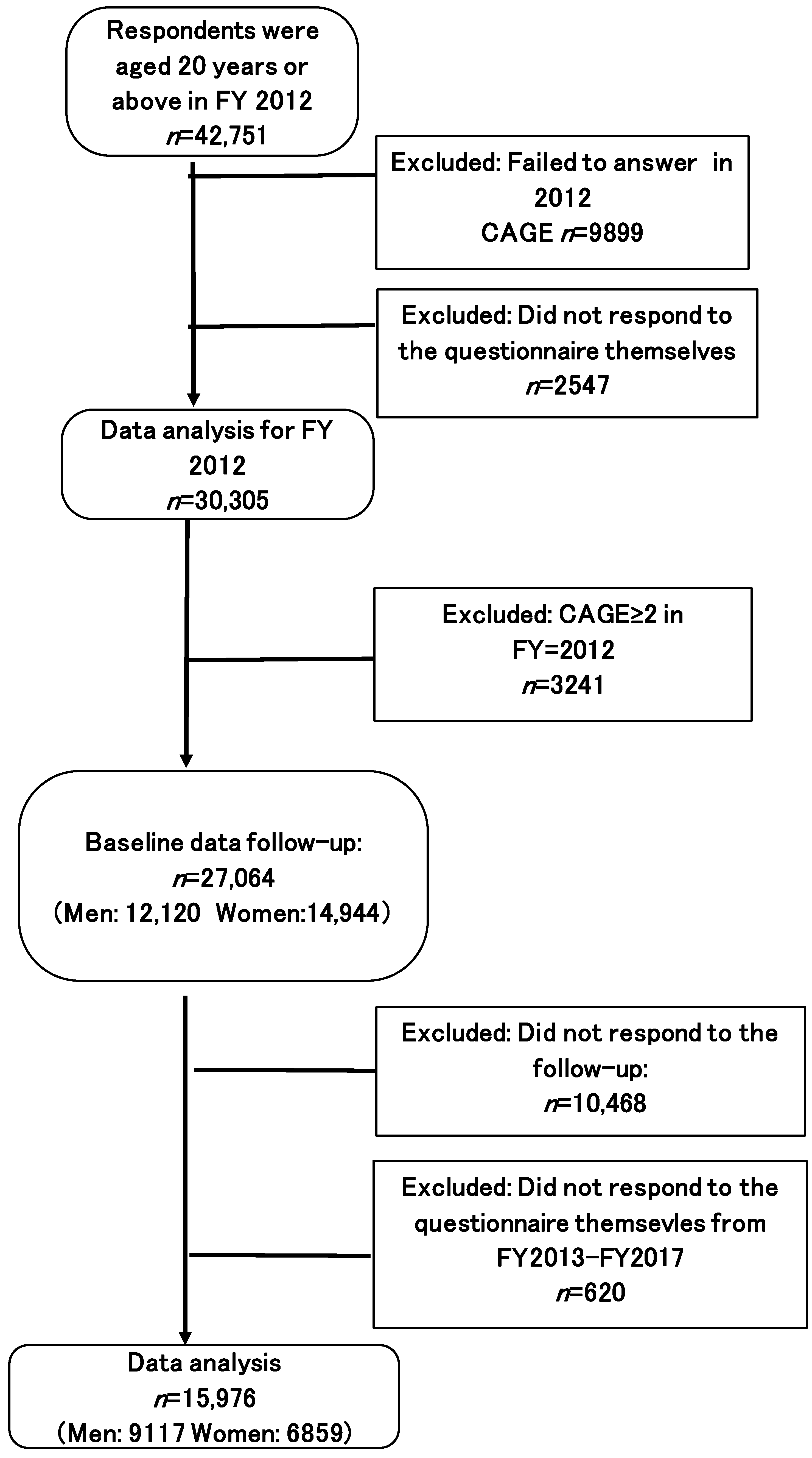 Ijerph 20 00319 g001 Ijerph 20 00319 g001