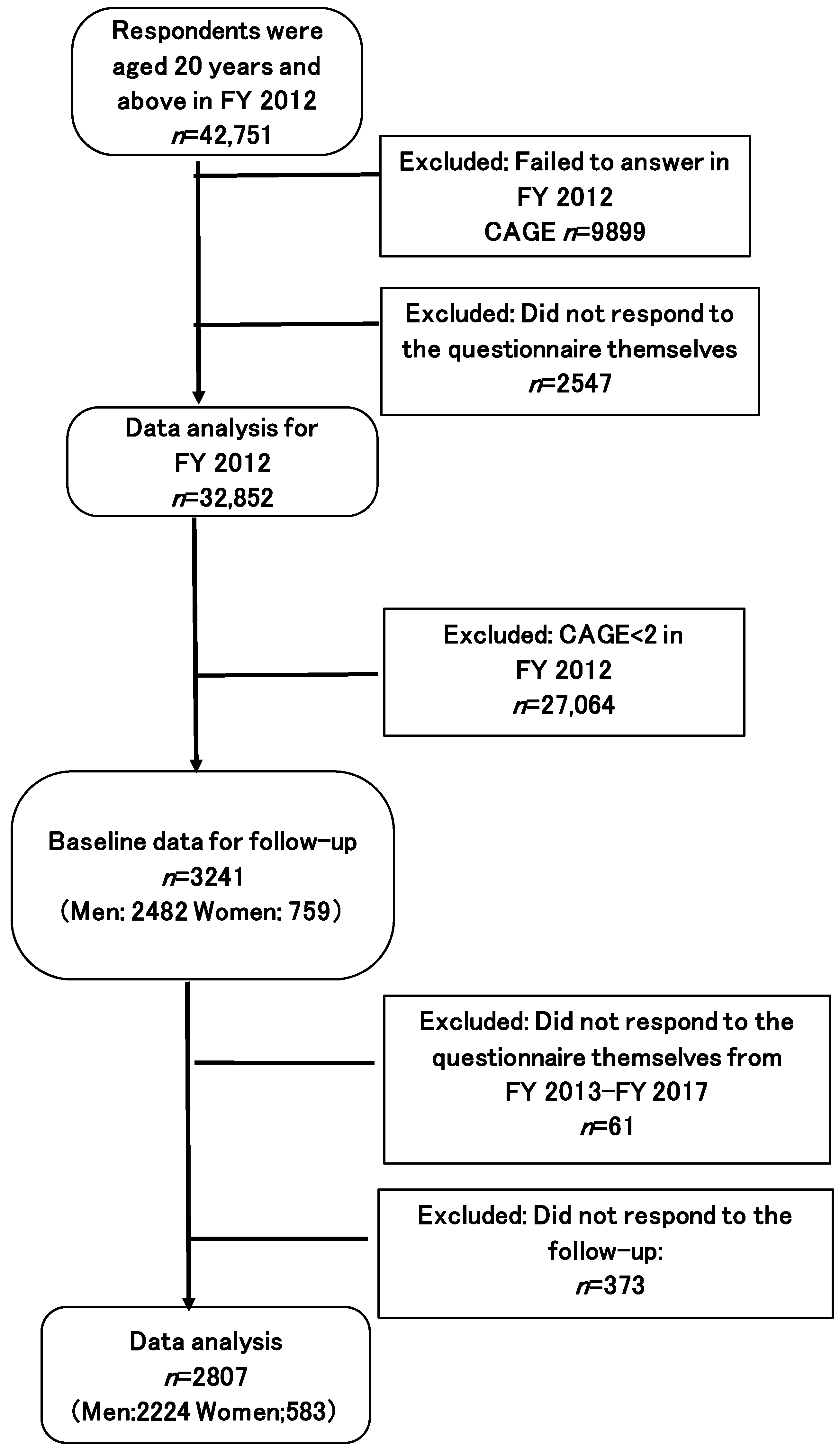 Ijerph 20 00319 g002 Ijerph 20 00319 g002