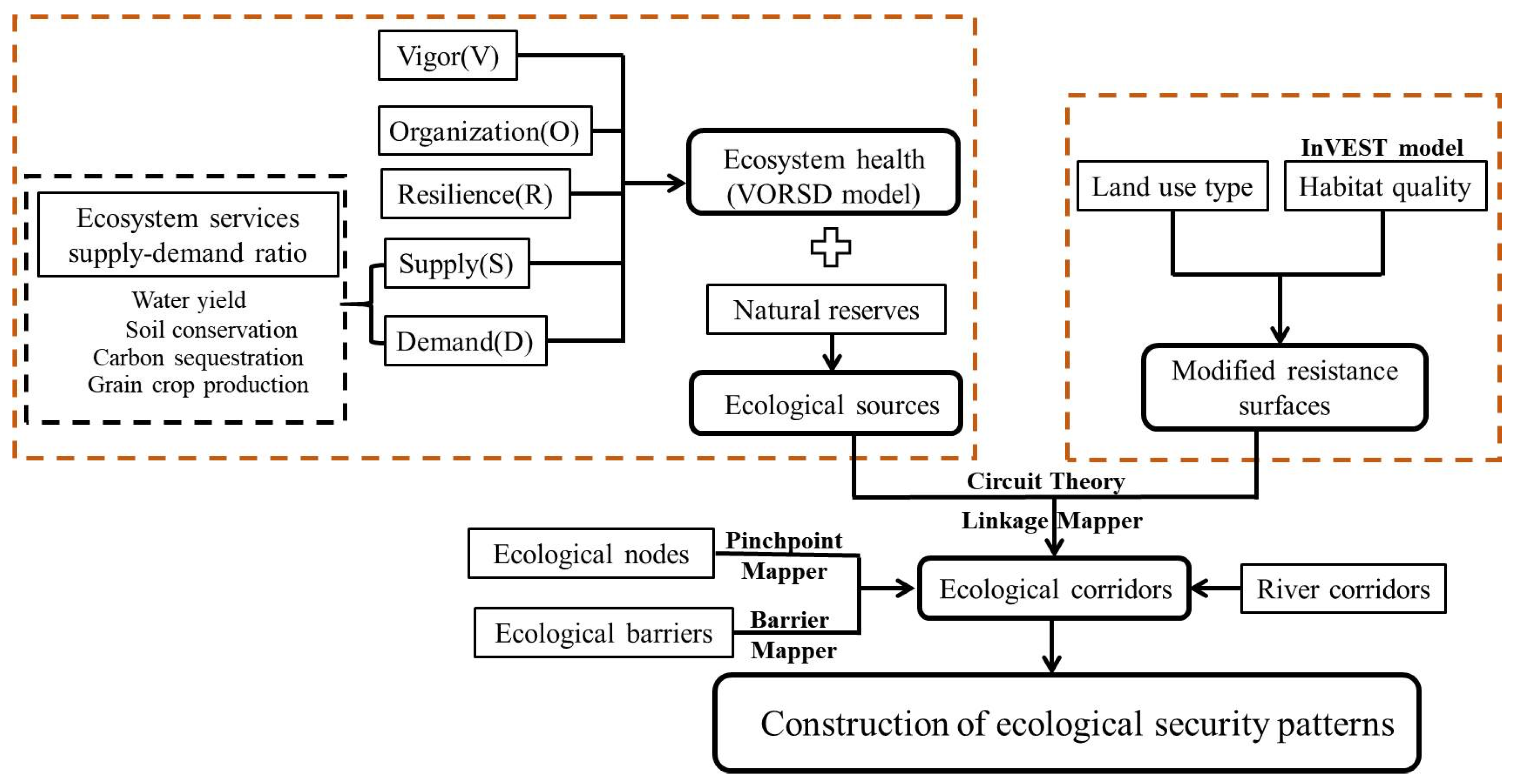 Ijerph 20 00320 g002 Ijerph 20 00320 g002