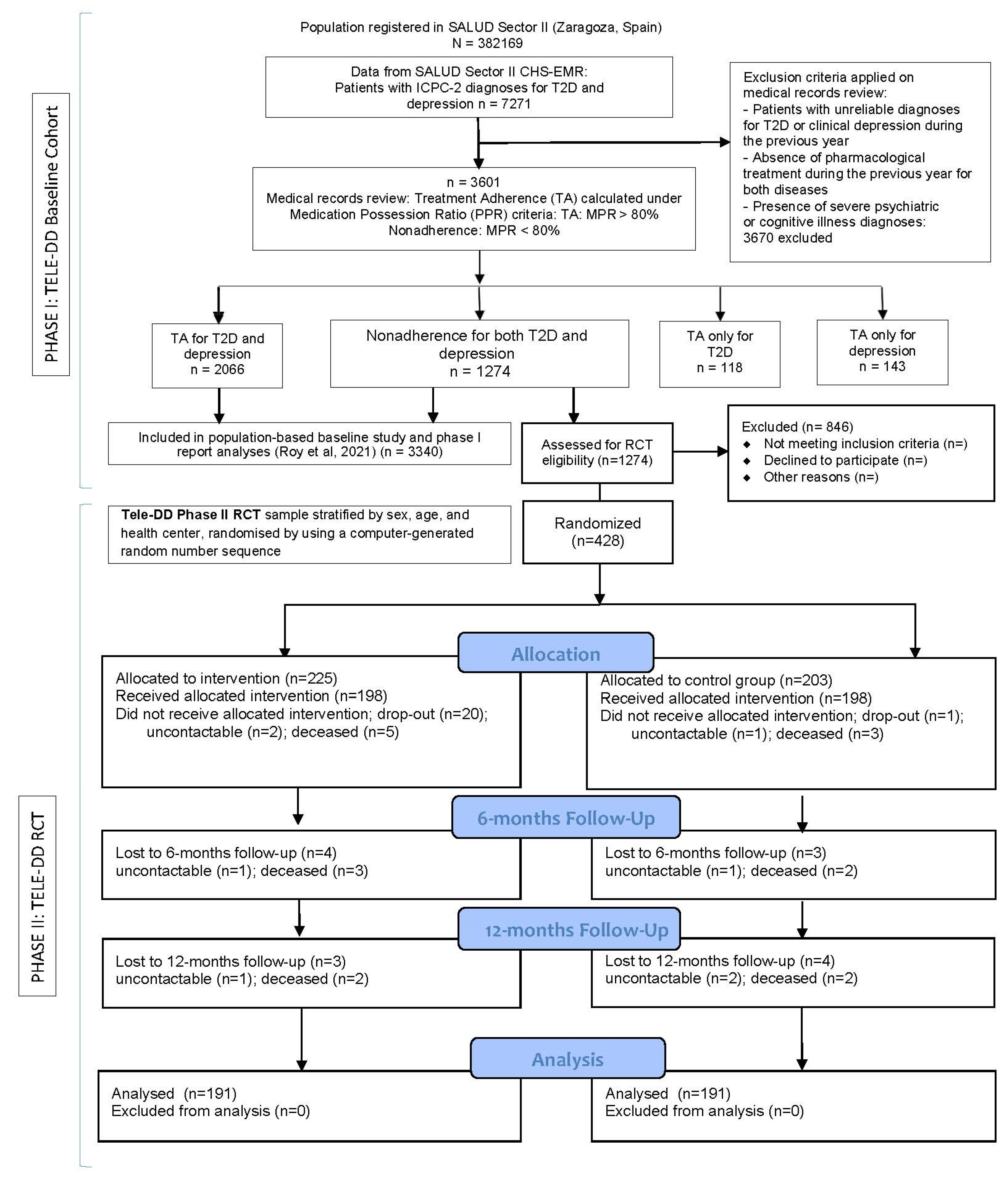 Ijerph 20 00328 g001