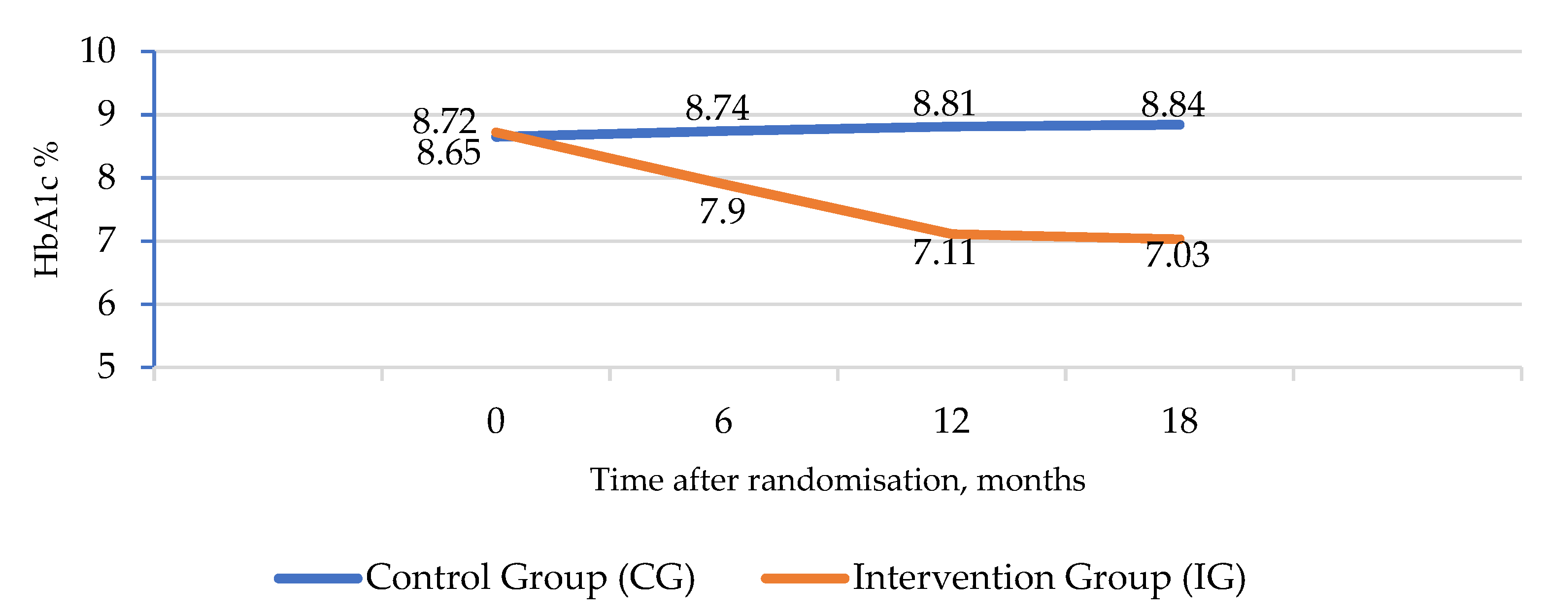 Ijerph 20 00328 g002