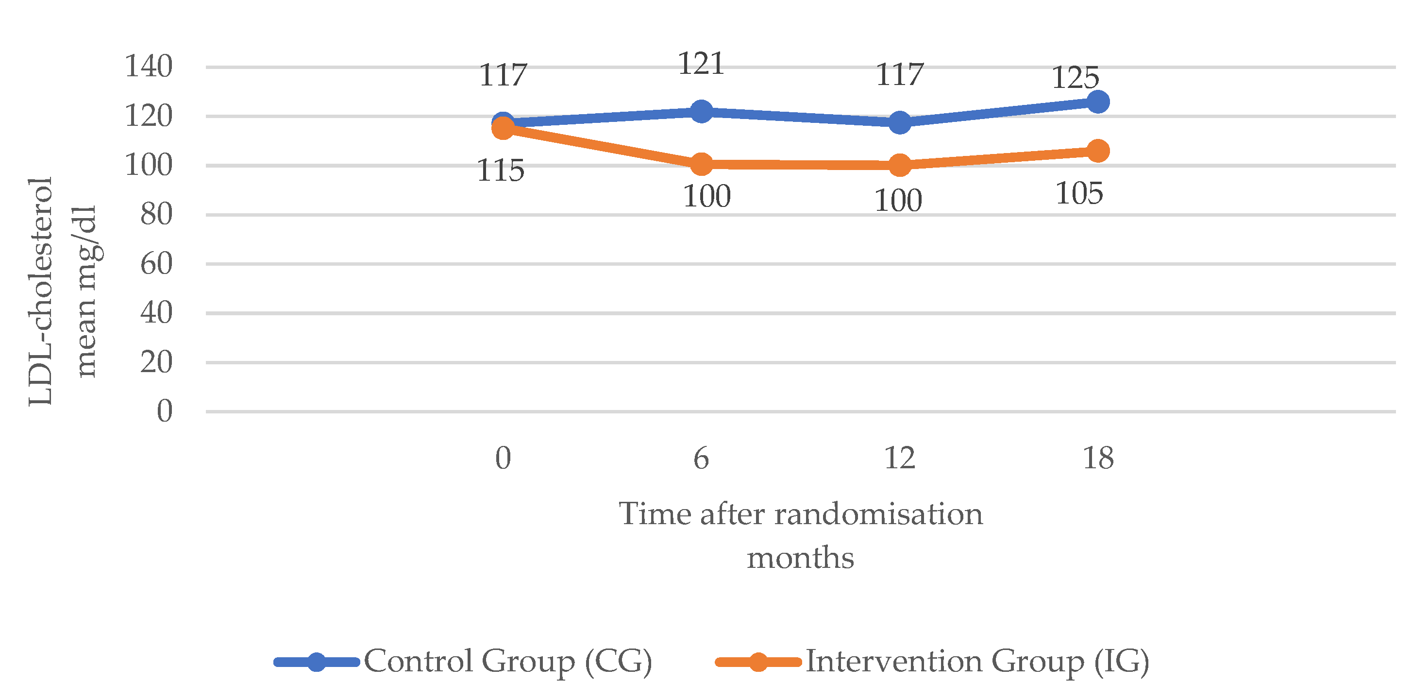 Ijerph 20 00328 g003