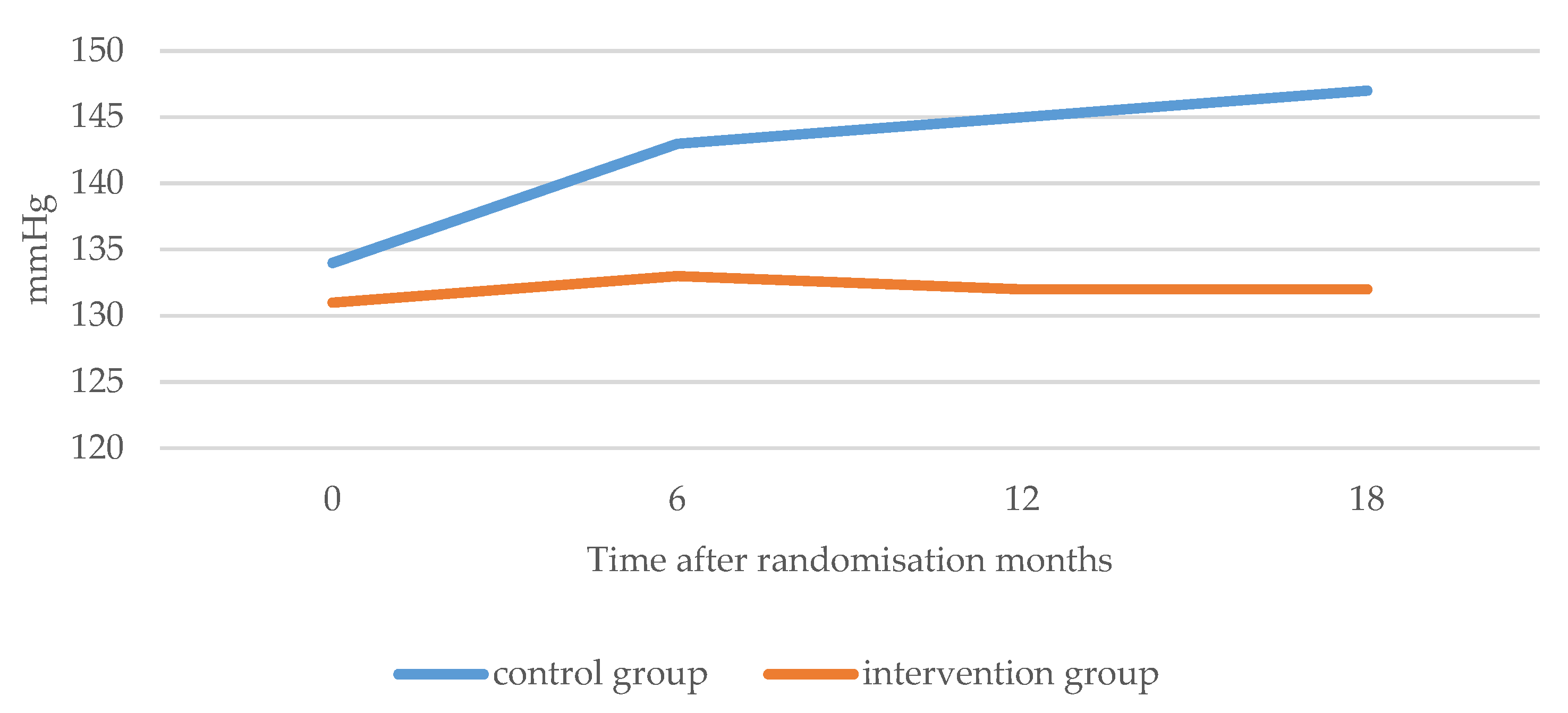 Ijerph 20 00328 g004