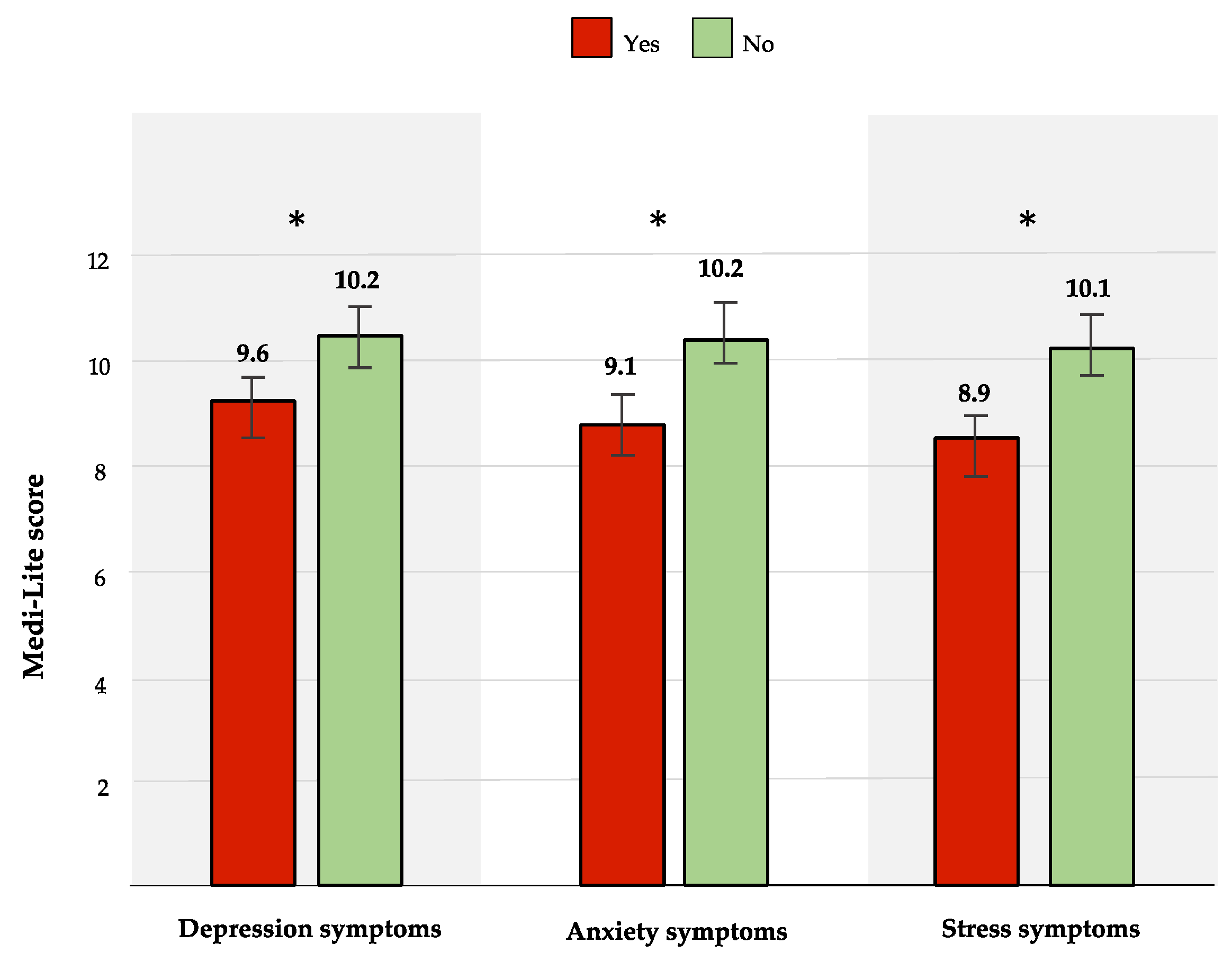 Ijerph 20 00335 g001