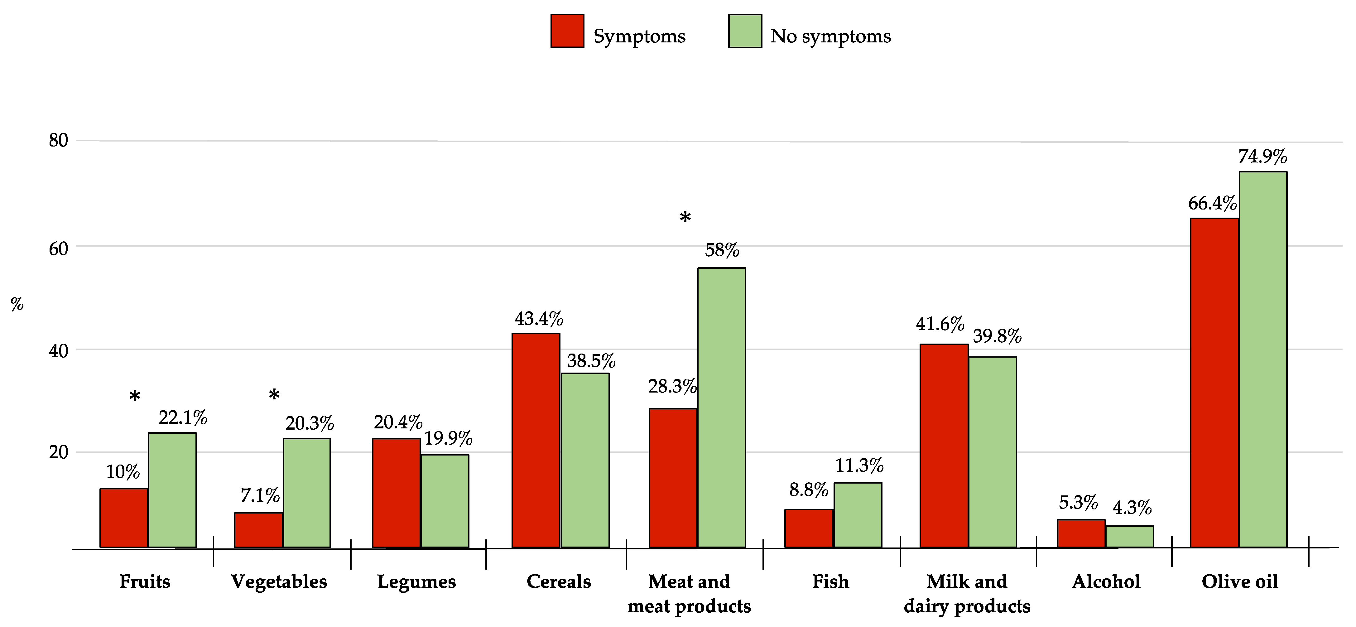 Ijerph 20 00335 g002