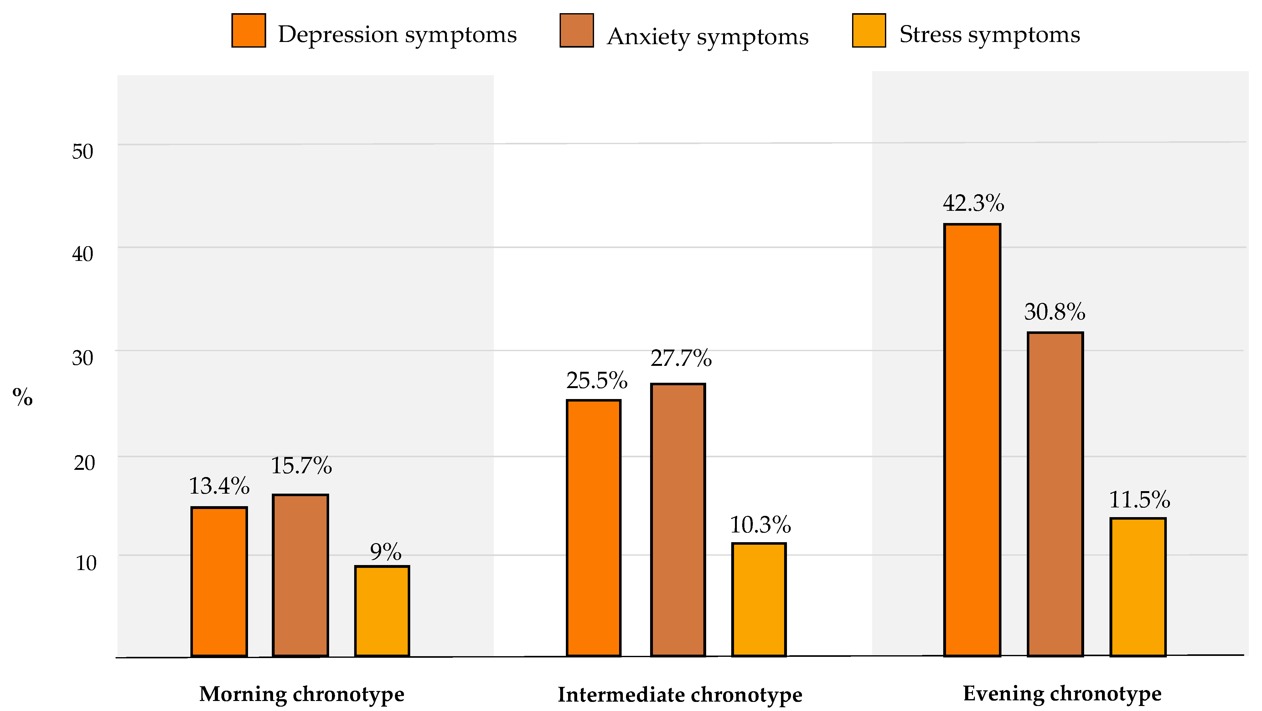 Ijerph 20 00335 g003