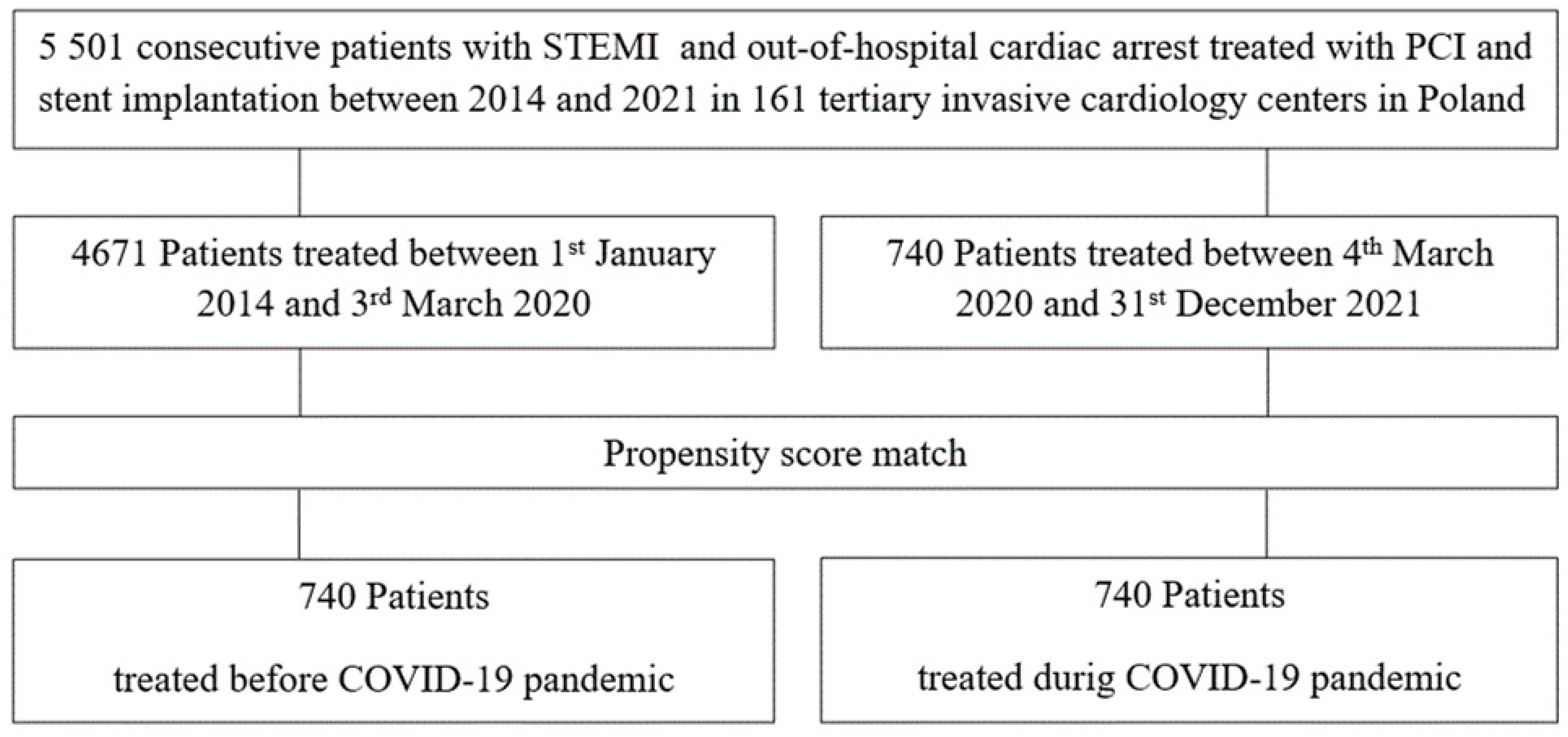 Ijerph 20 00337 g001
