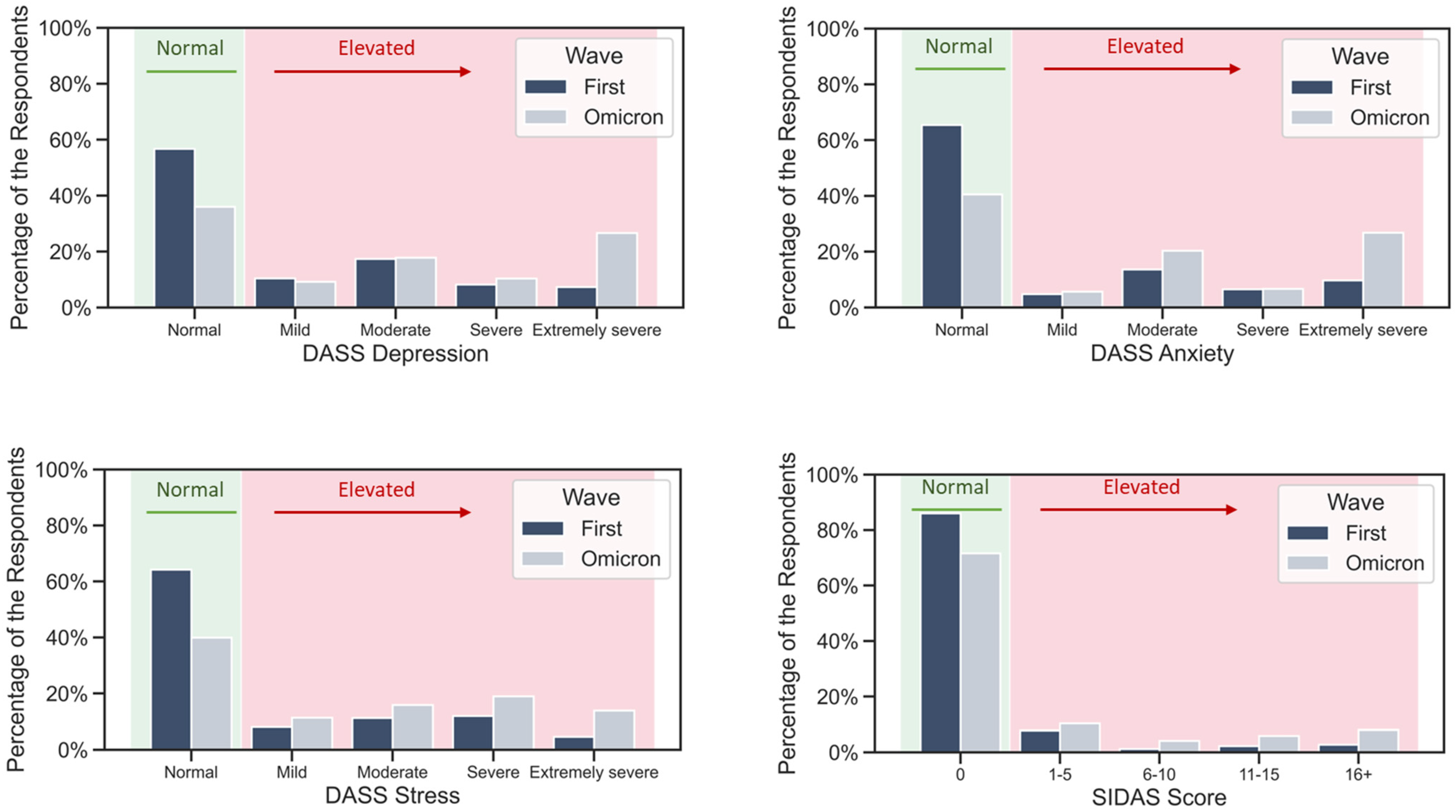 Ijerph 20 00339 g001