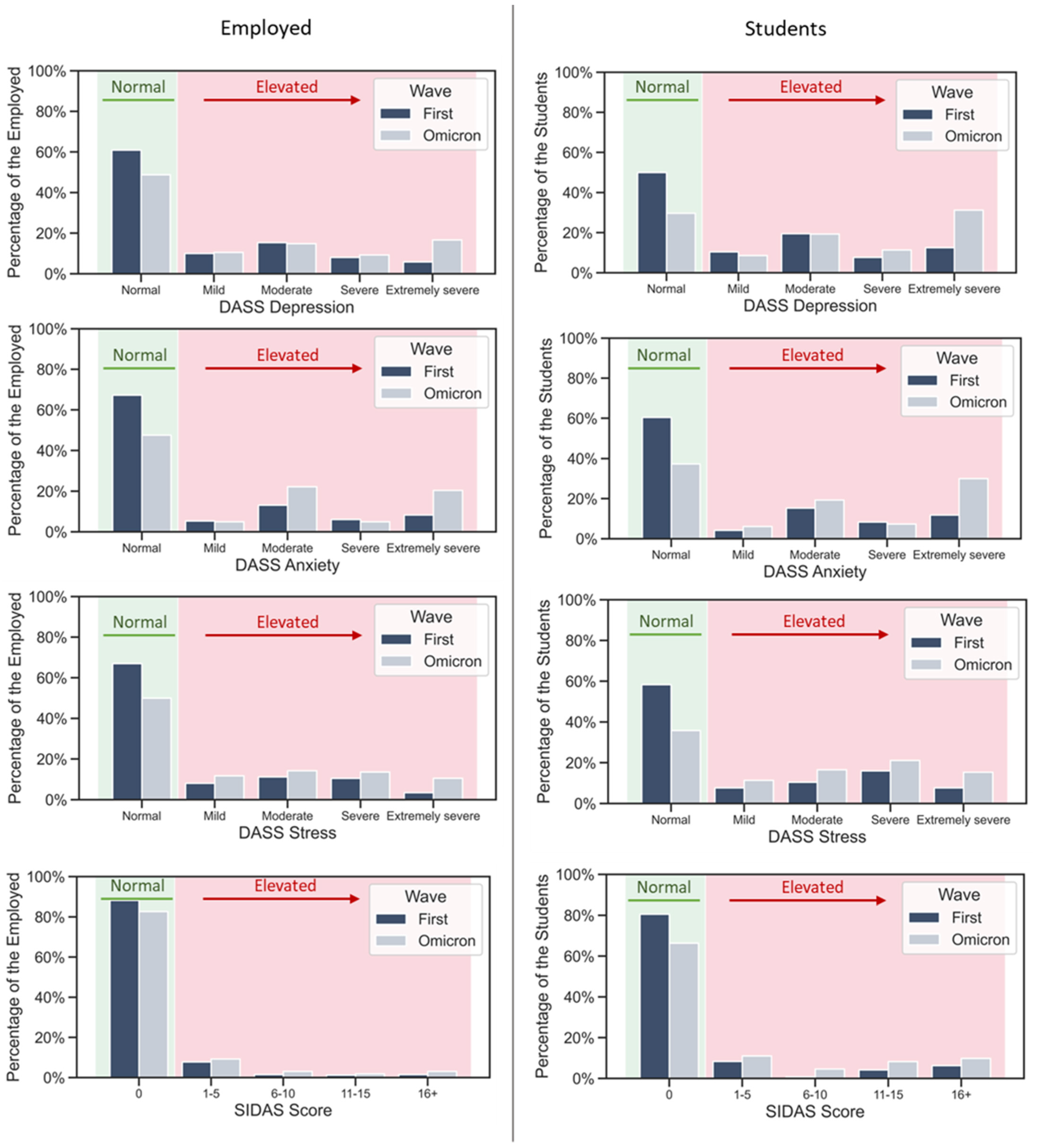 Ijerph 20 00339 g002