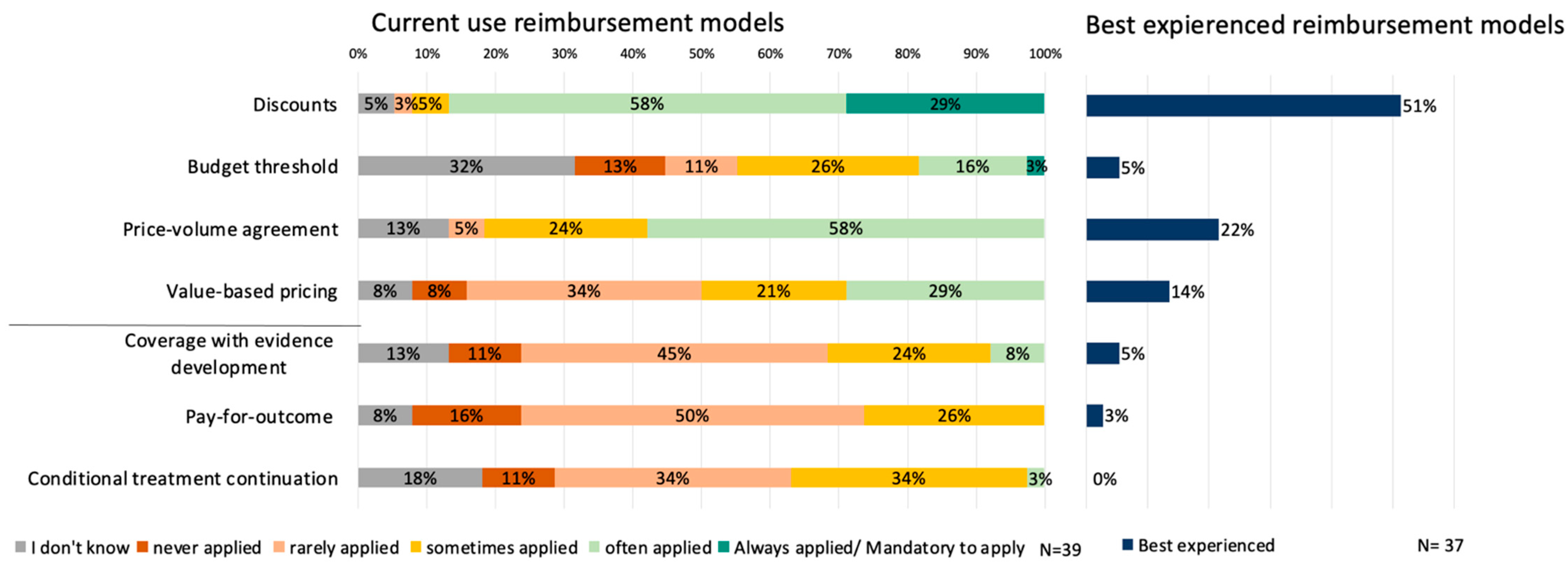 Ijerph 20 00340 g001