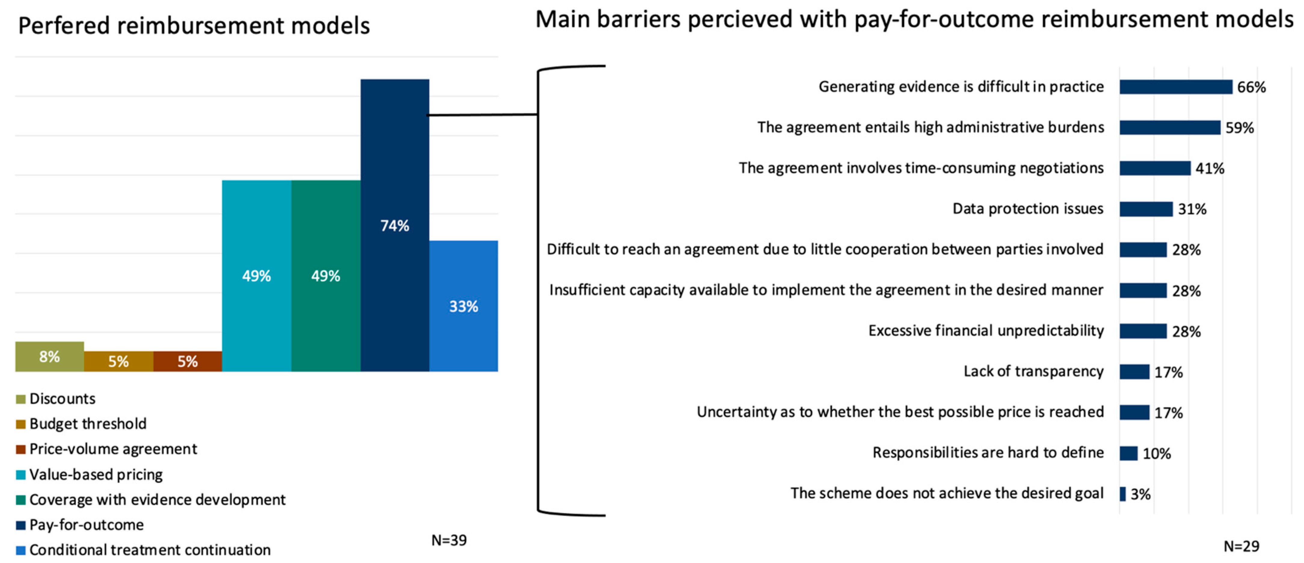 Ijerph 20 00340 g002