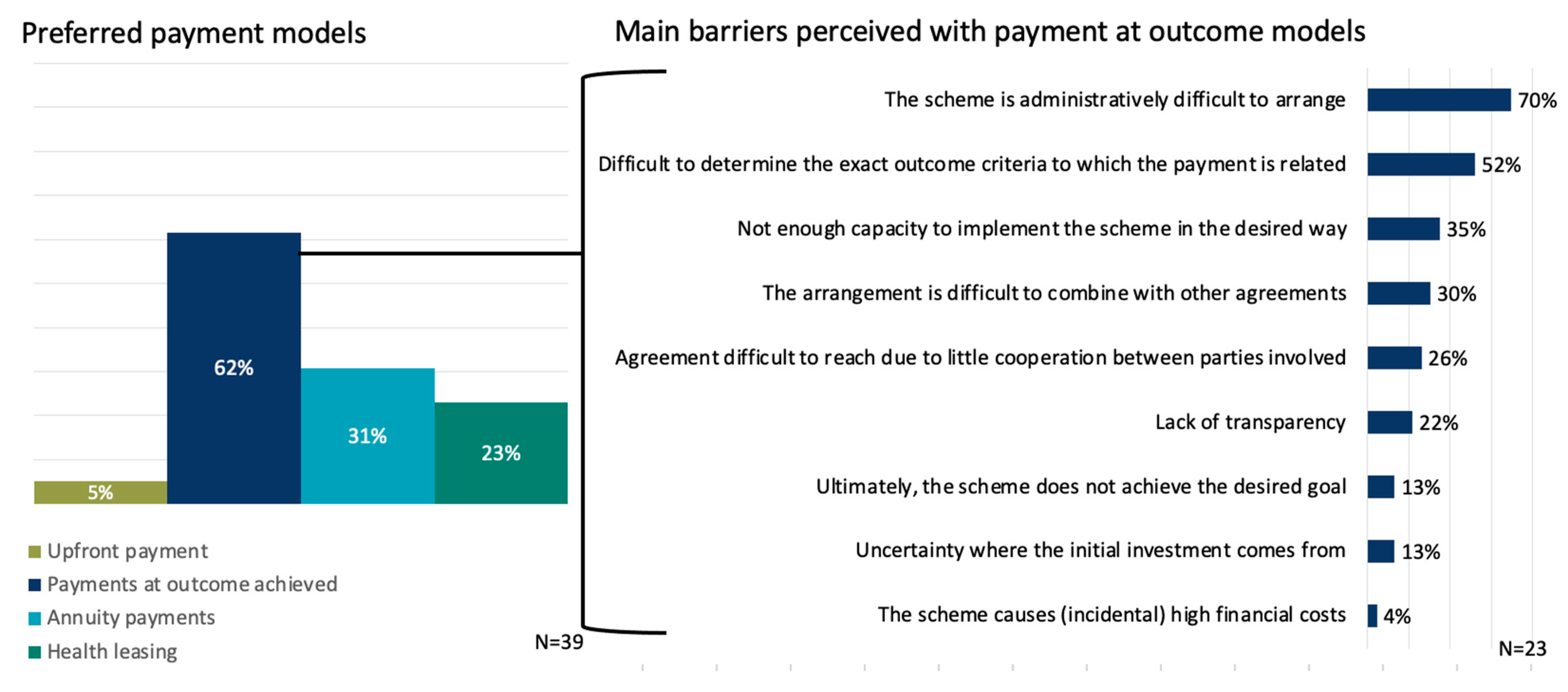 Ijerph 20 00340 g004