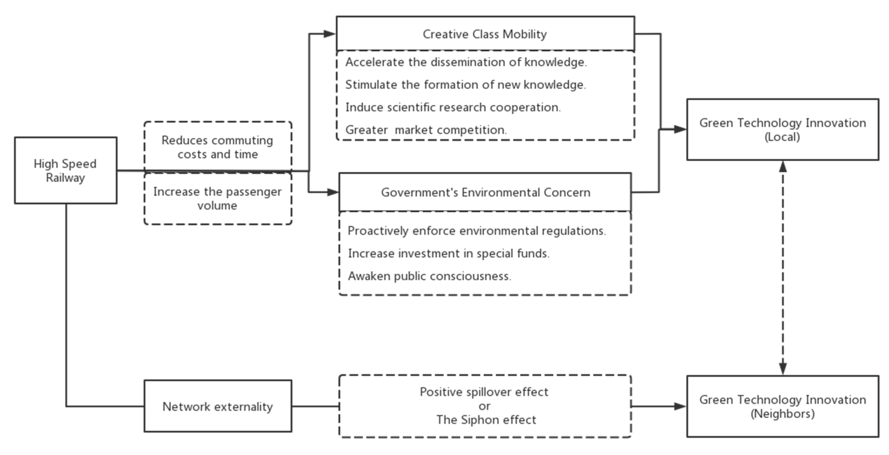 Ijerph 20 00347 g001 Ijerph 20 00347 g001