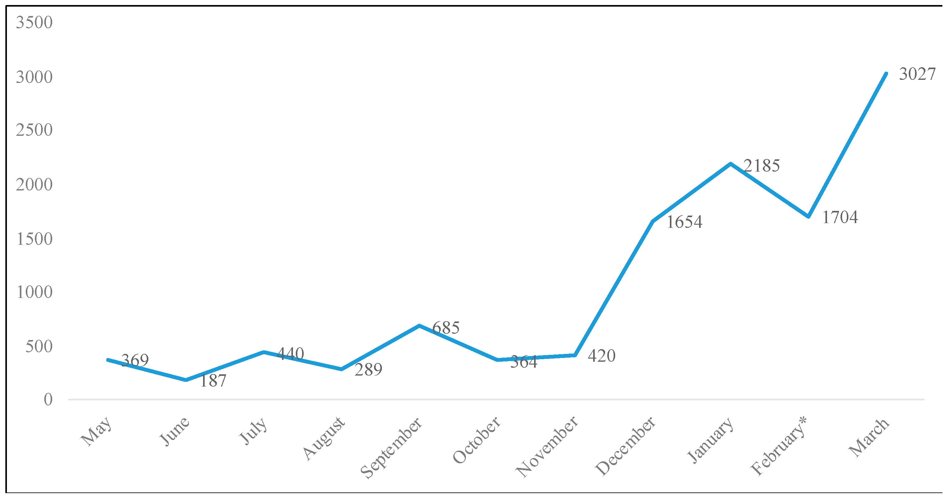 Ijerph 20 00354 g001