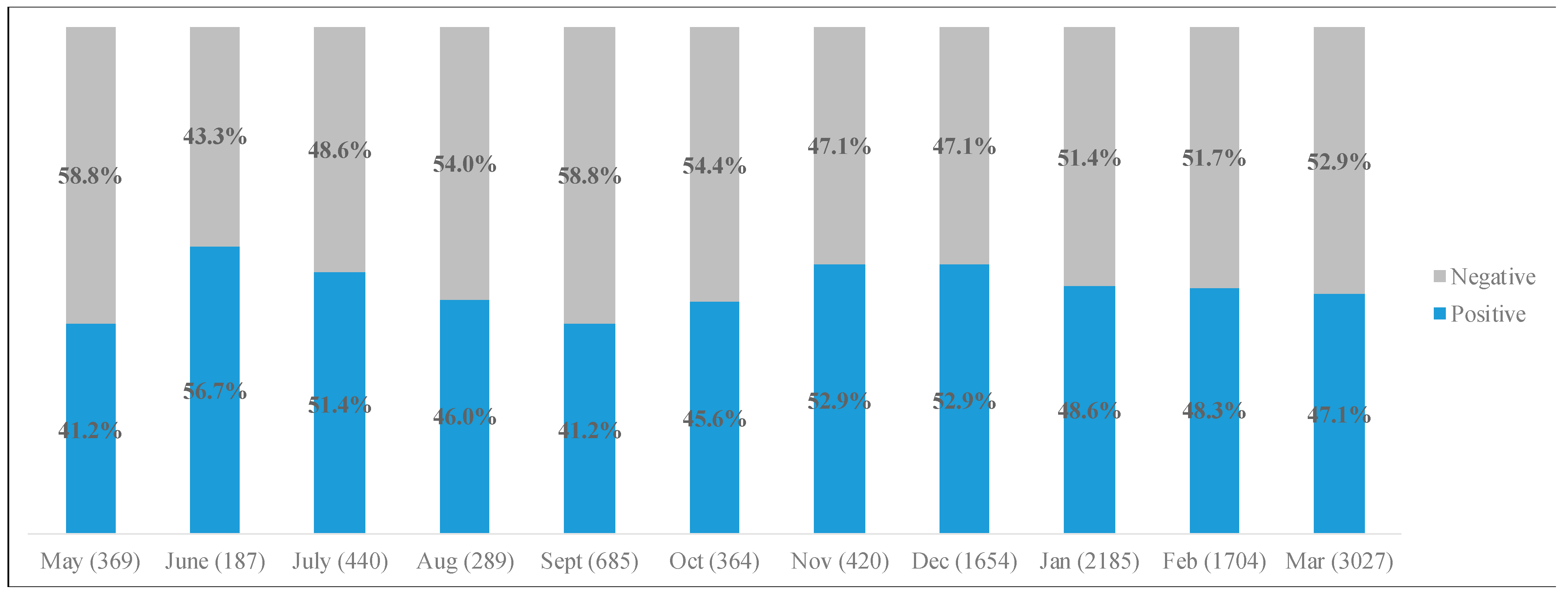 Ijerph 20 00354 g002