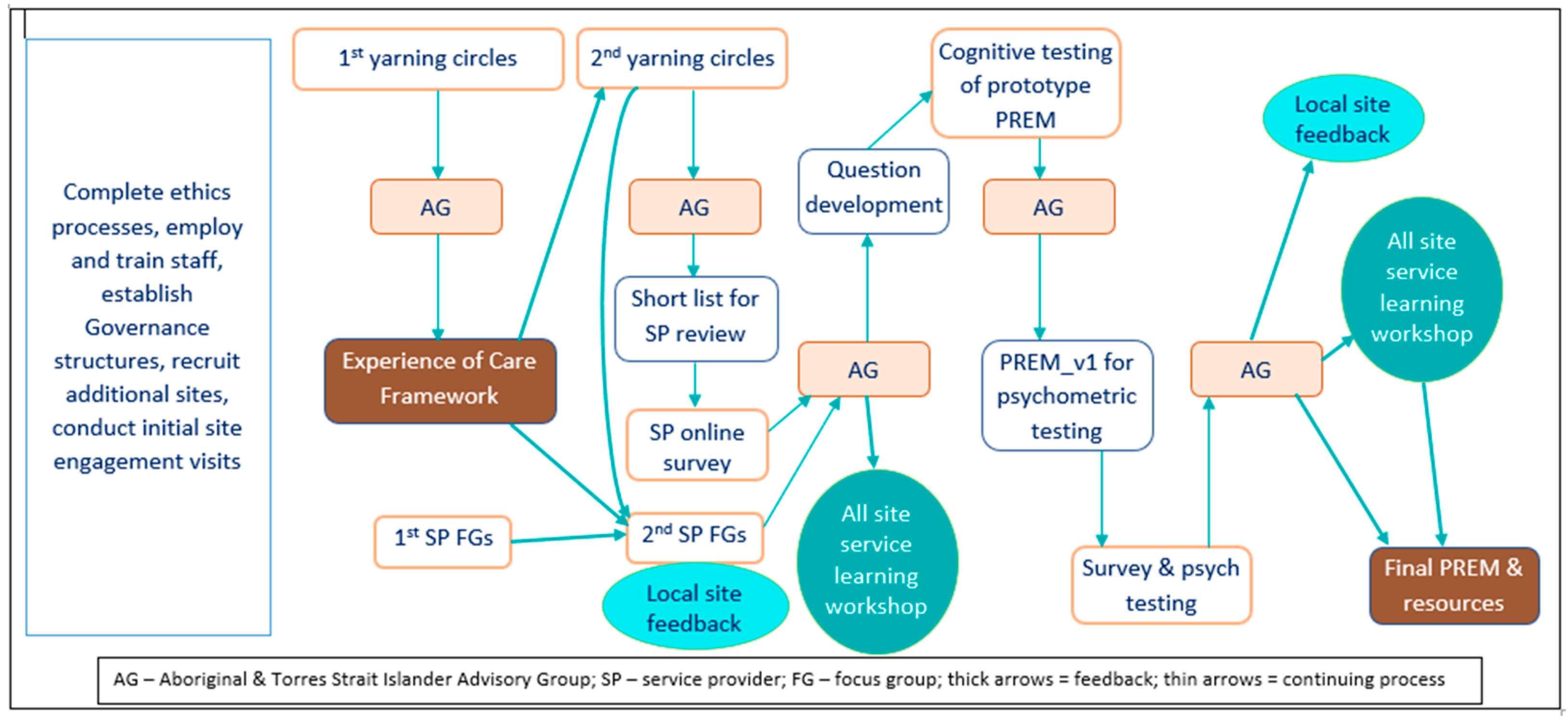 Ijerph 20 00357 g001