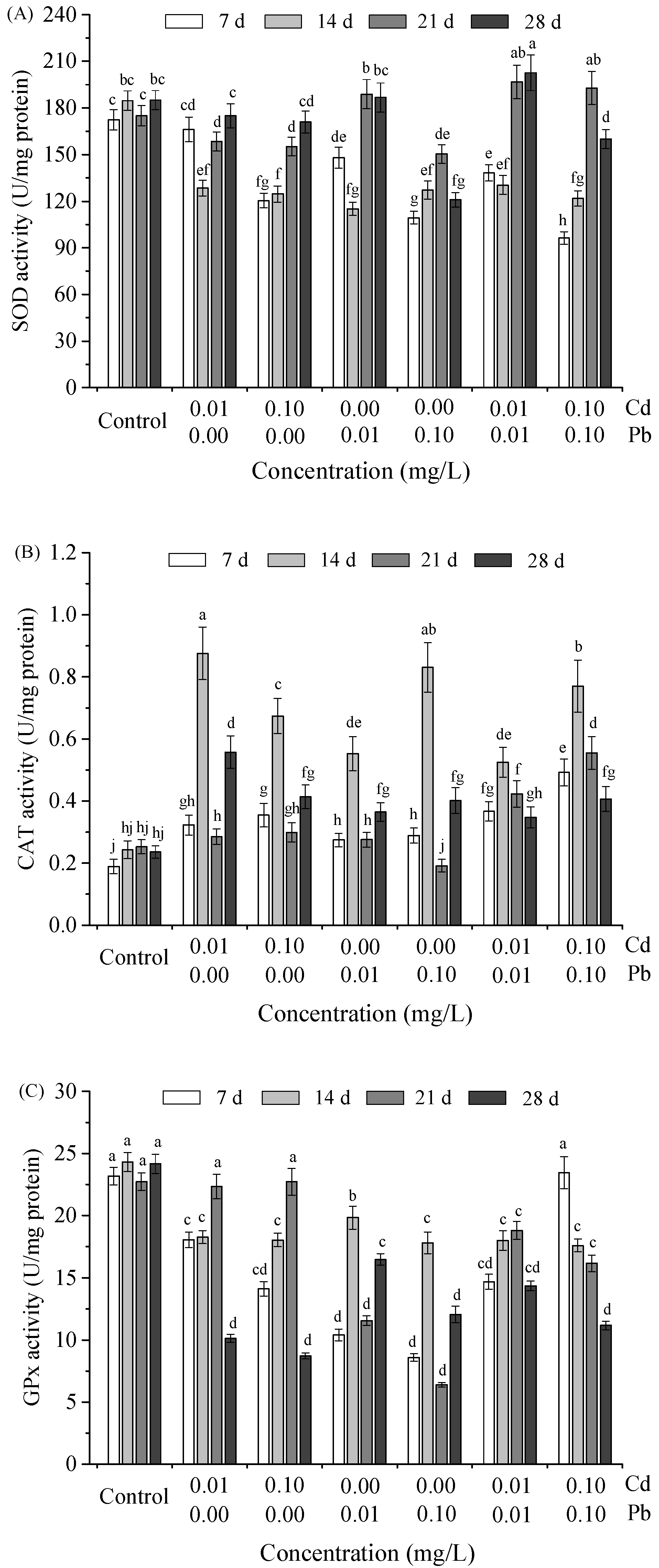 Ijerph 20 00360 g002 Ijerph 20 00360 g002